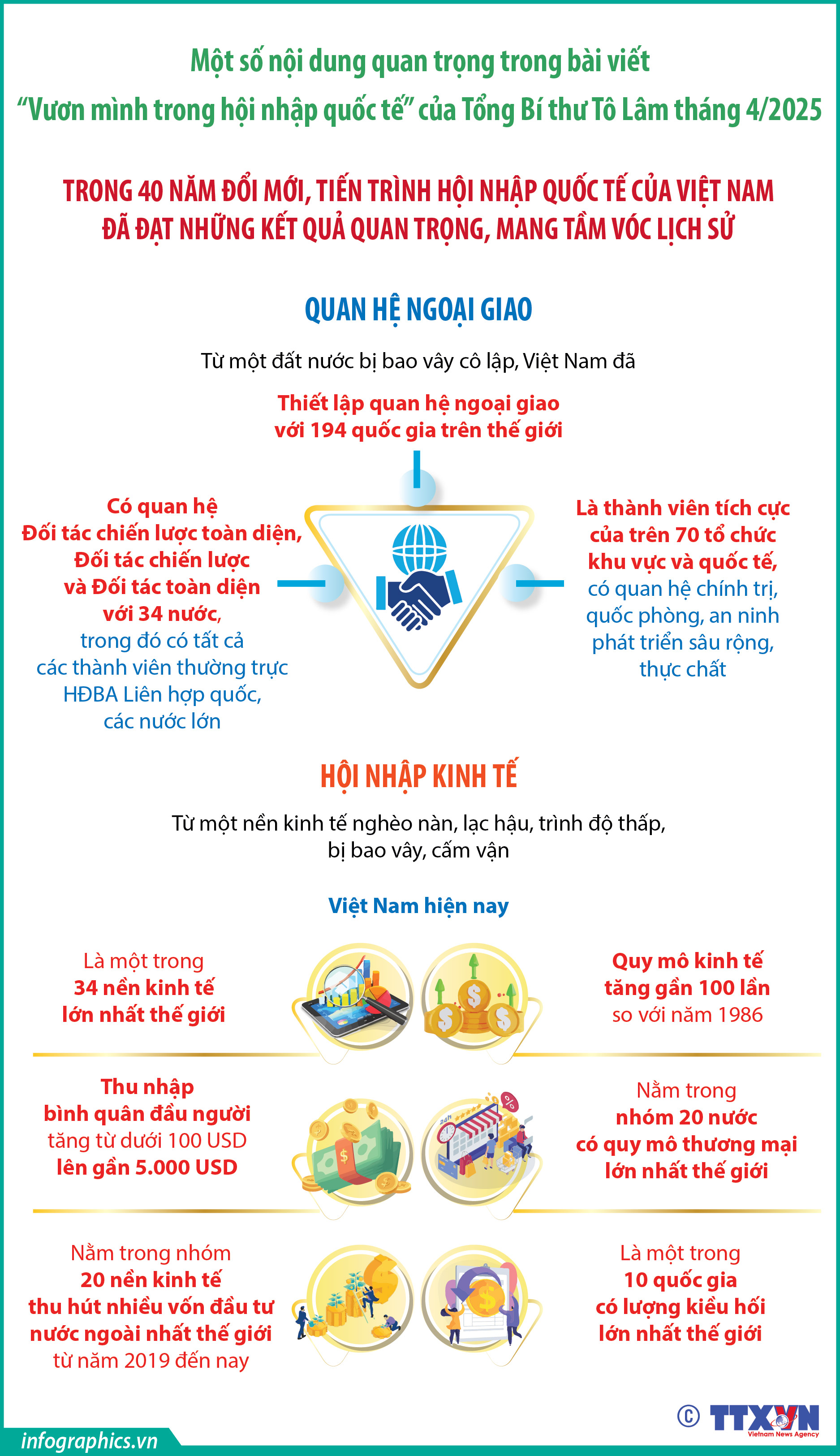 Kết quả quan trọng trong 40 năm đổi mới, hội nhập quốc tế
