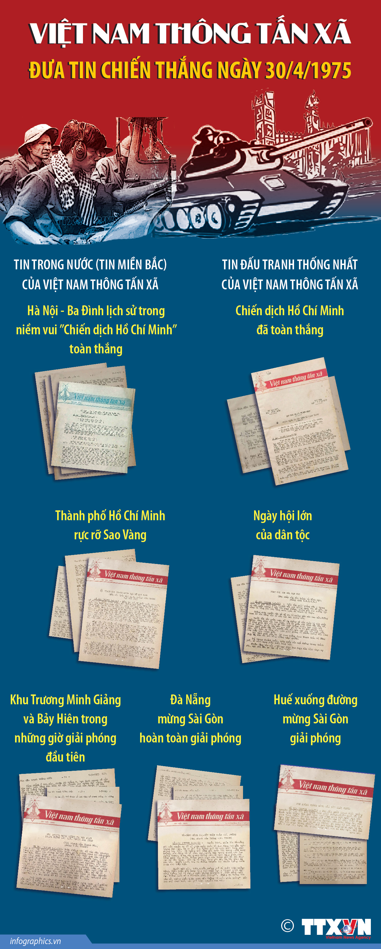 Việt Nam Thông tấn xã đưa tin chiến thắng ngày 30/4/1975