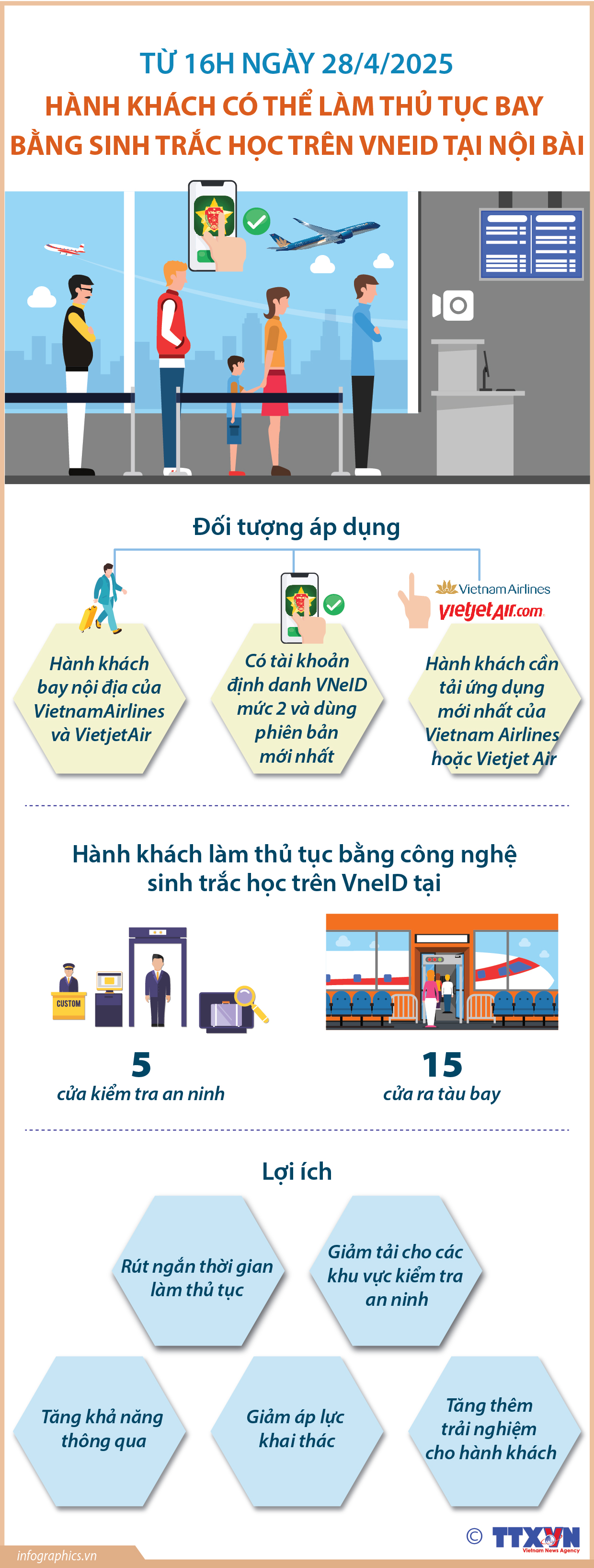 Hành khách có thể làm thủ tục bay trên VNeID tại nhà ga T1 sân...