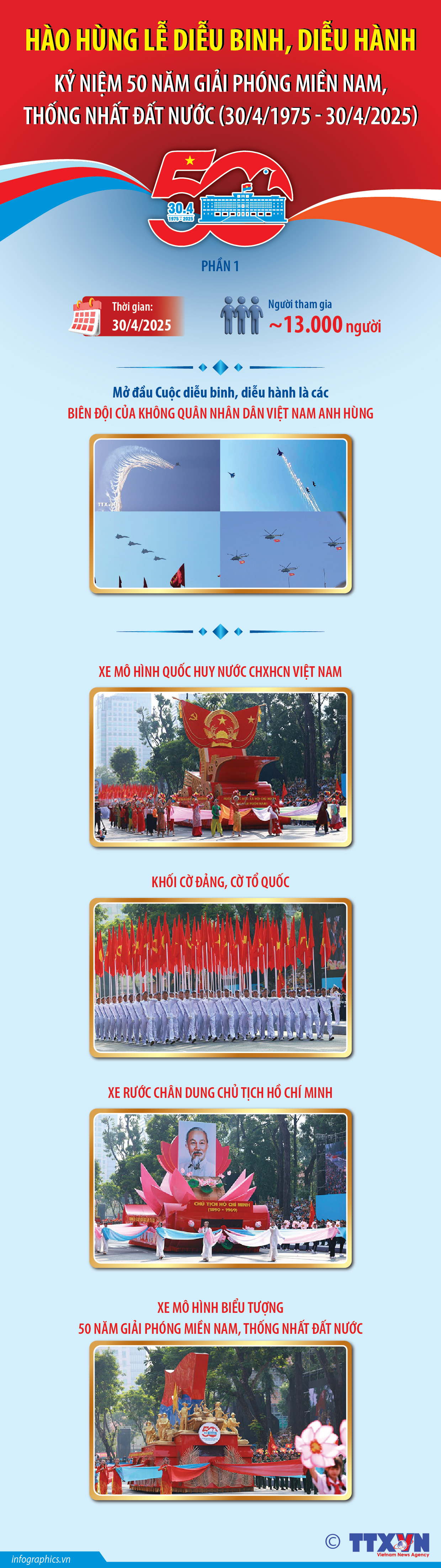 Hào hùng lễ diễu binh, diễu hành Kỷ niệm 50 năm giải phóng miền Nam,...