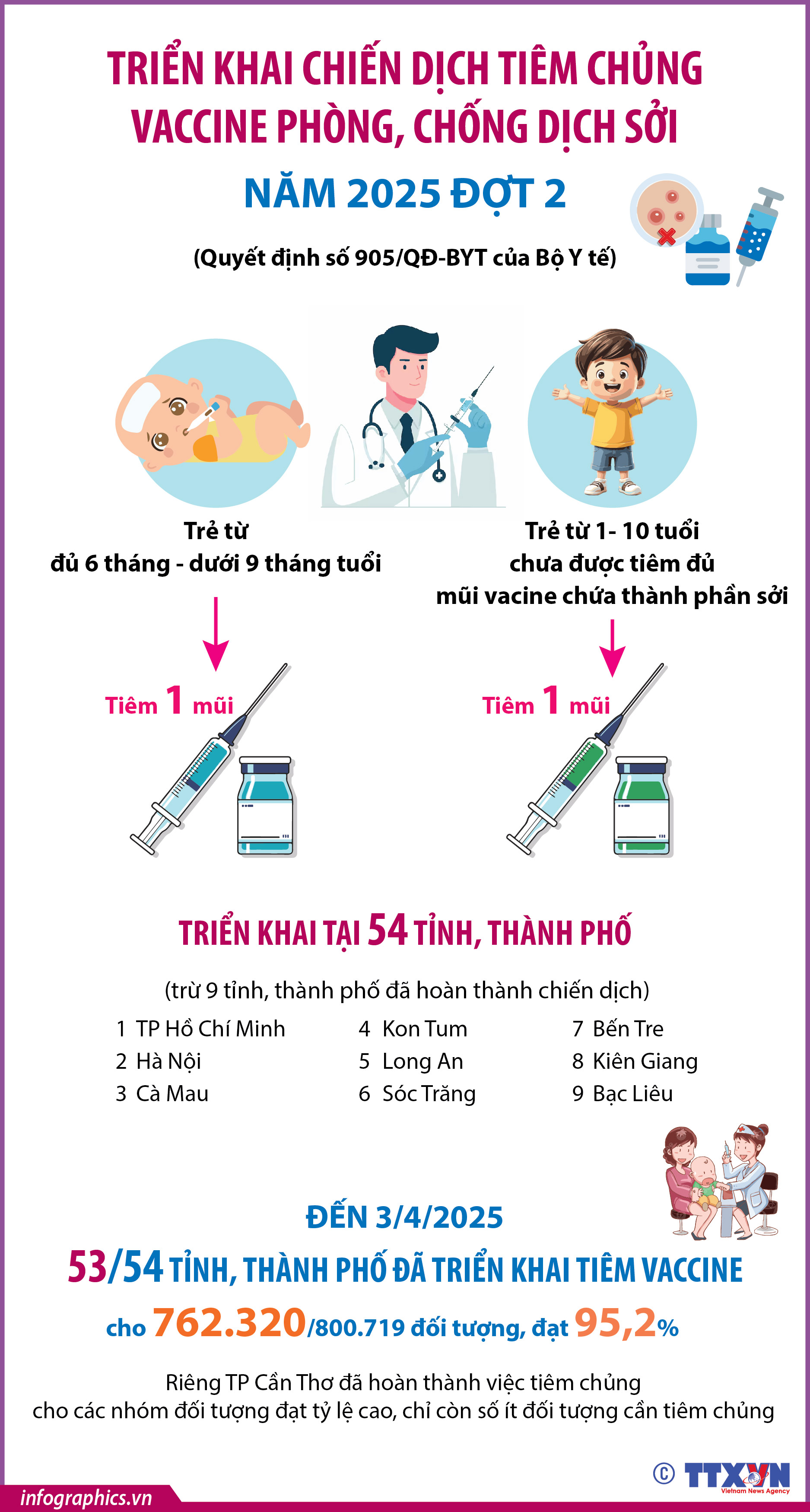 Triển khai chiến dịch tiêm chủng vaccine phòng, chống dịch Sởi  năm 2025 đợt 2
