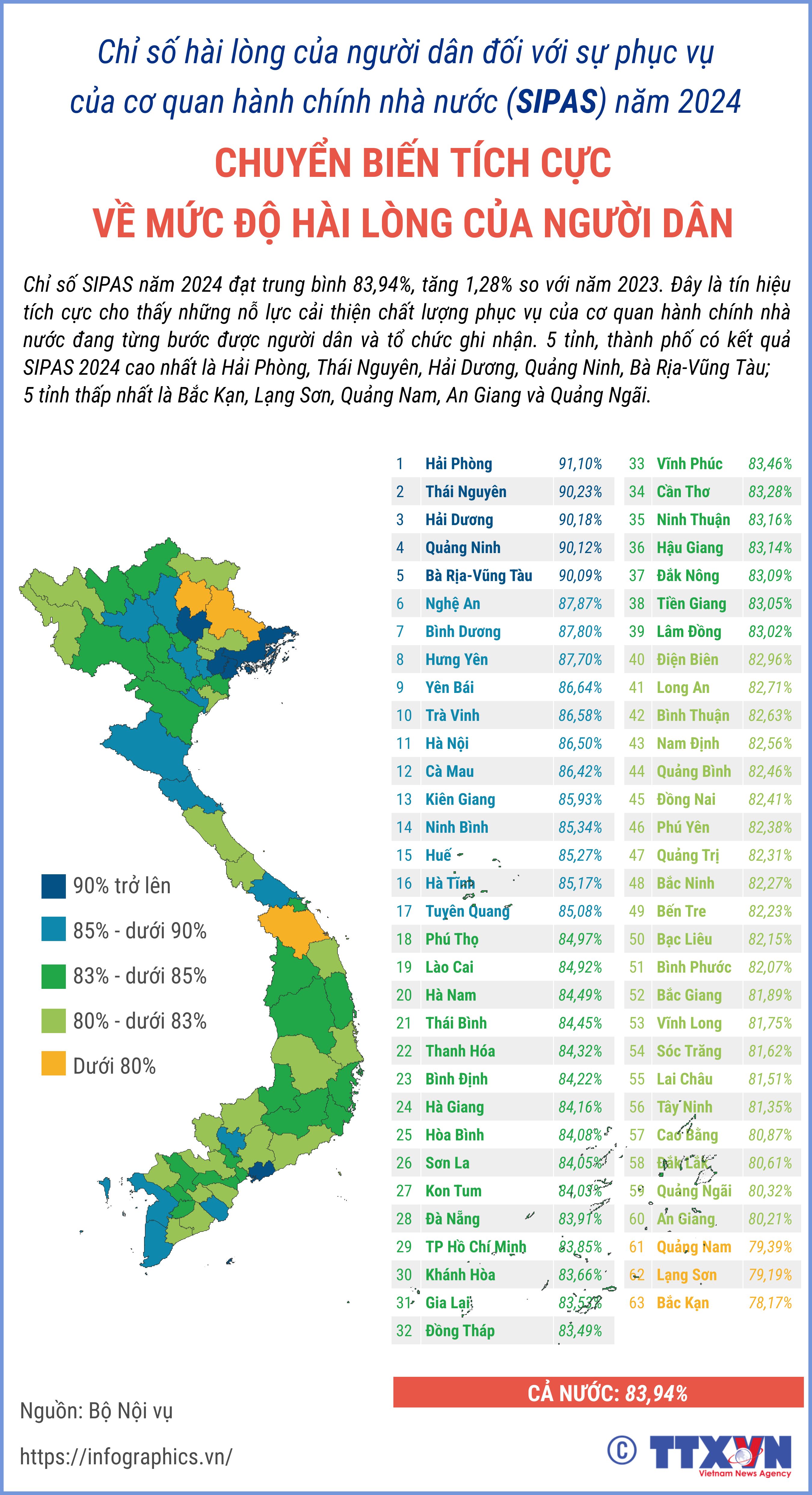 Chỉ số SIPAS năm 2024: Chuyển biến tích cực về mức độ hài lòng của...