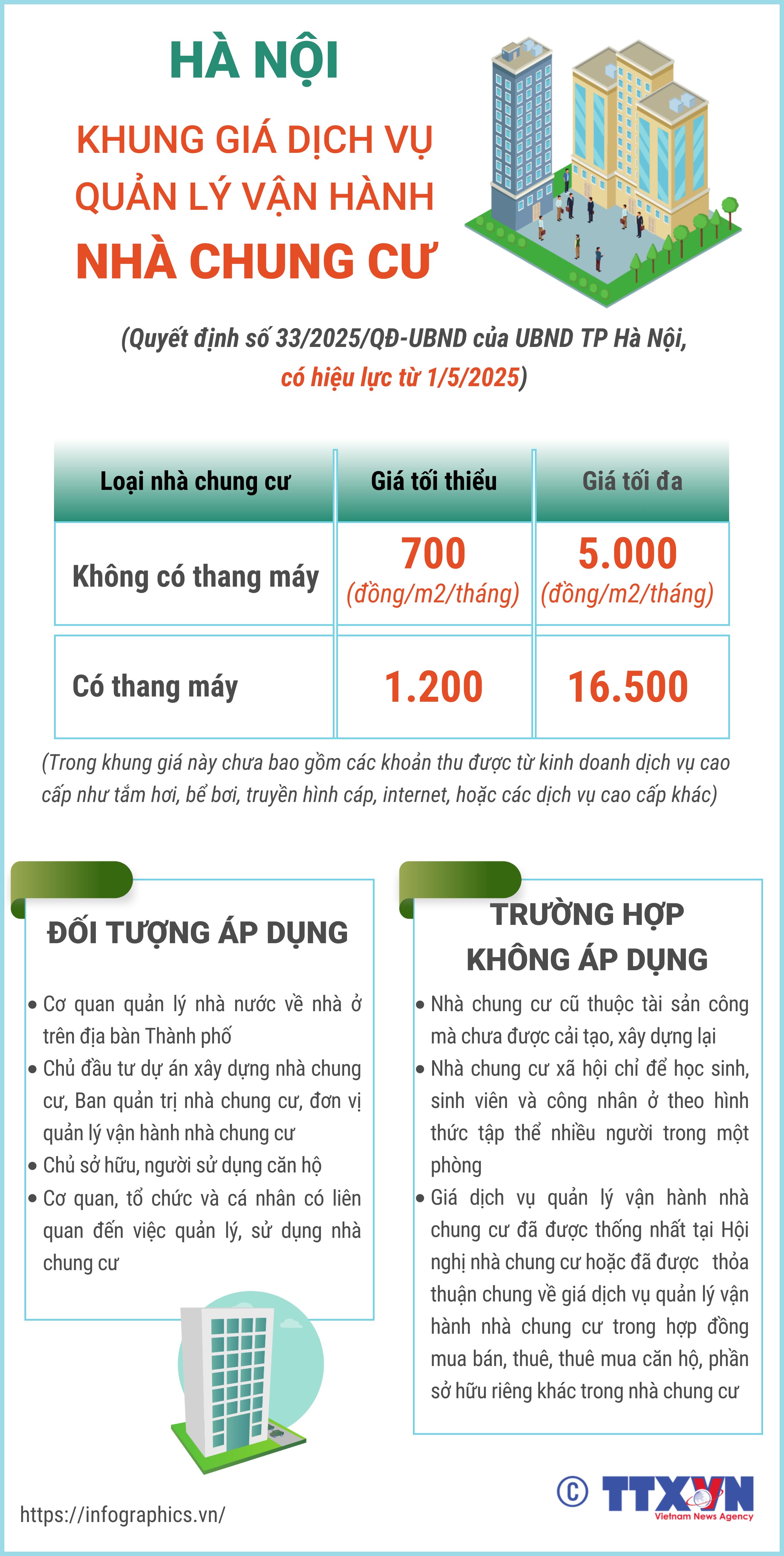 Hà Nội: Khung giá dịch vụ quản lý vận hành nhà chung cư