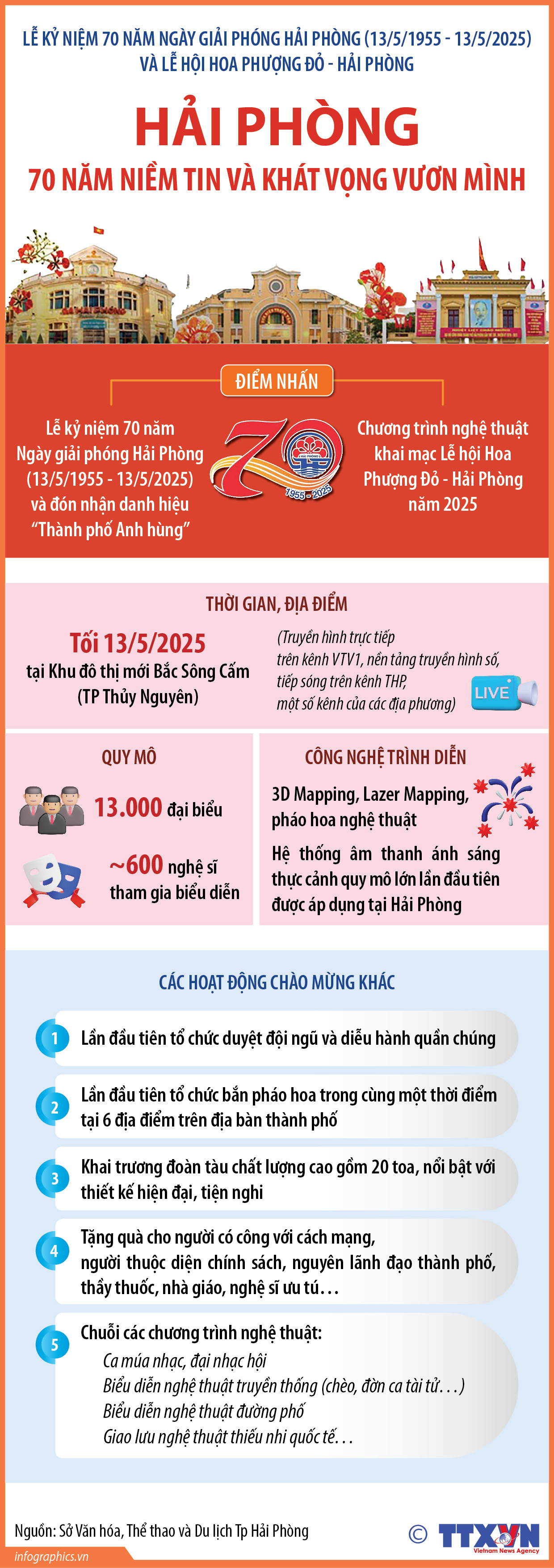 Thông tin chi tiết về Lễ Kỷ niệm 70 năm Ngày giải phóng Hải Phòng