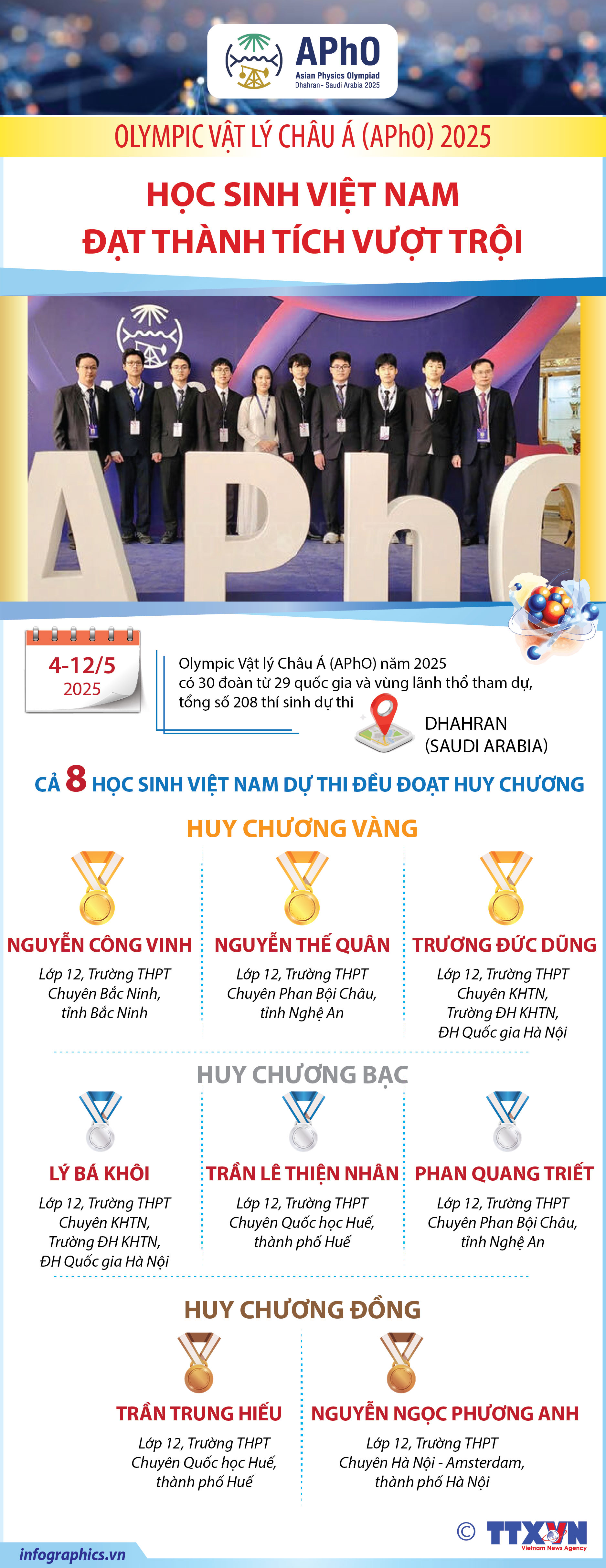 Học sinh Việt Nam đạt thành tích vượt trội tại Olympic Vật lý Châu Á...