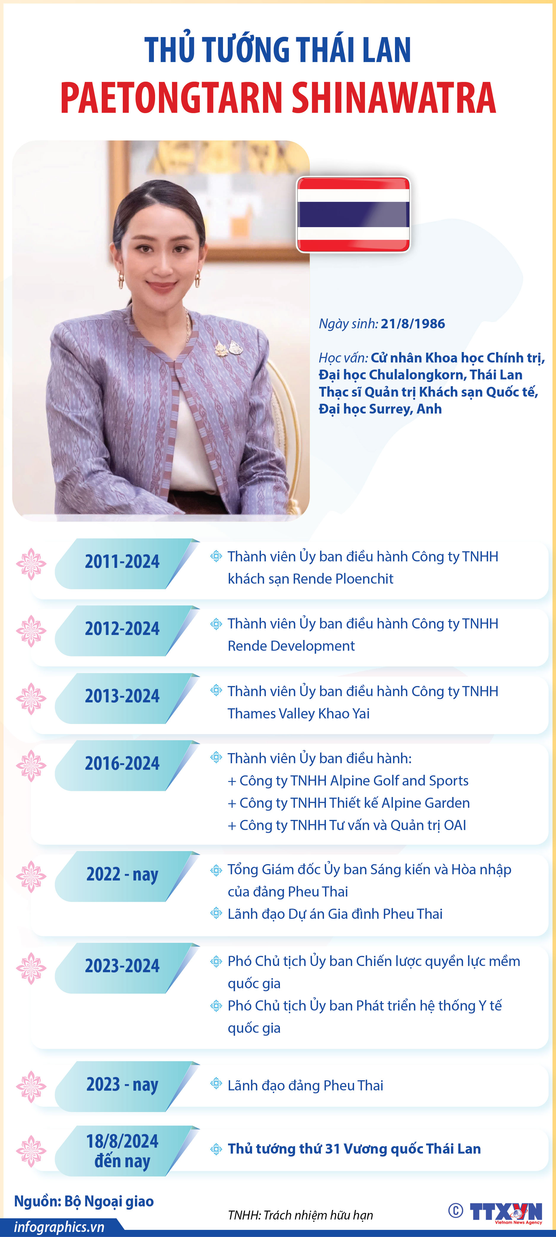 Thủ tướng Thái Lan Paetongtarn Shinawatra