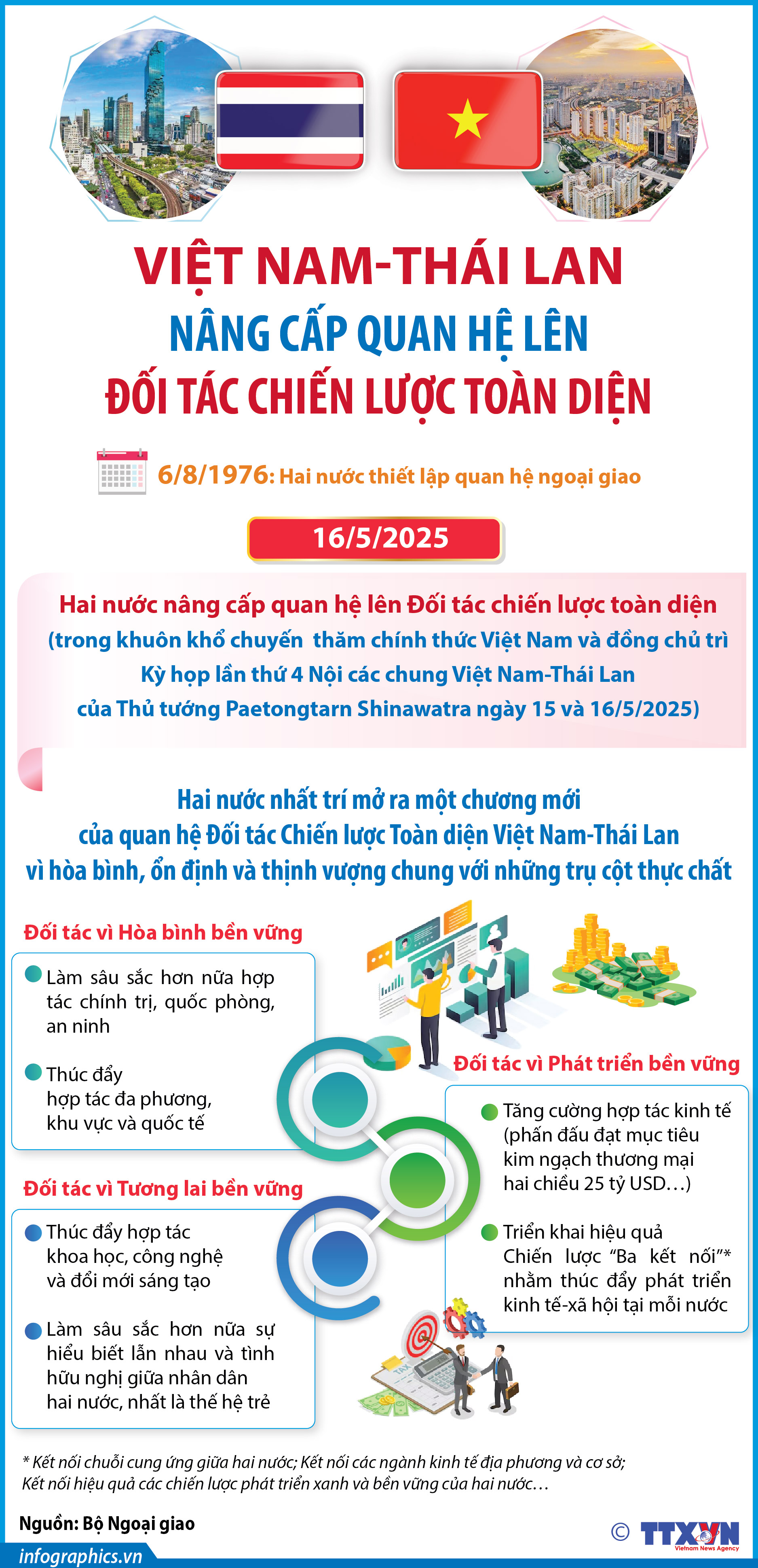 Việt Nam-Thái Lan nâng cấp quan hệ lên Đối tác chiến lược toàn diện