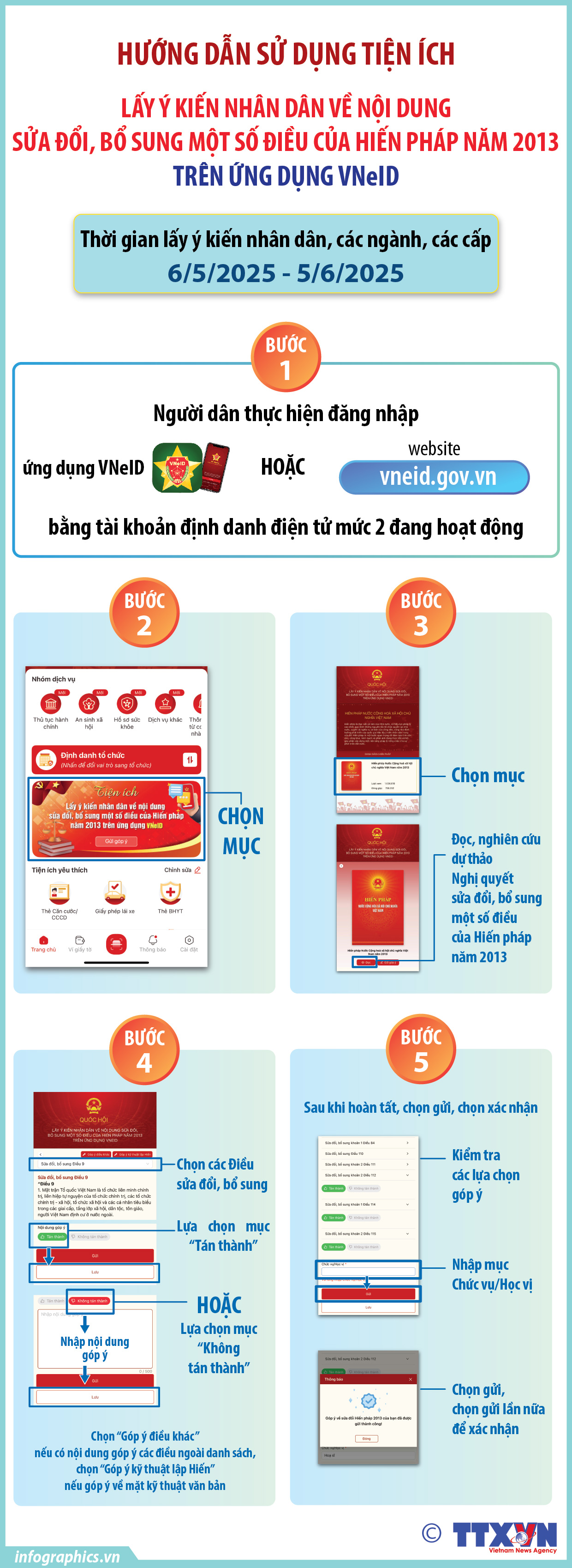 Hướng dẫn chi tiết 5 bước lấy ý kiến nhân dân sửa đổi Hiến pháp...