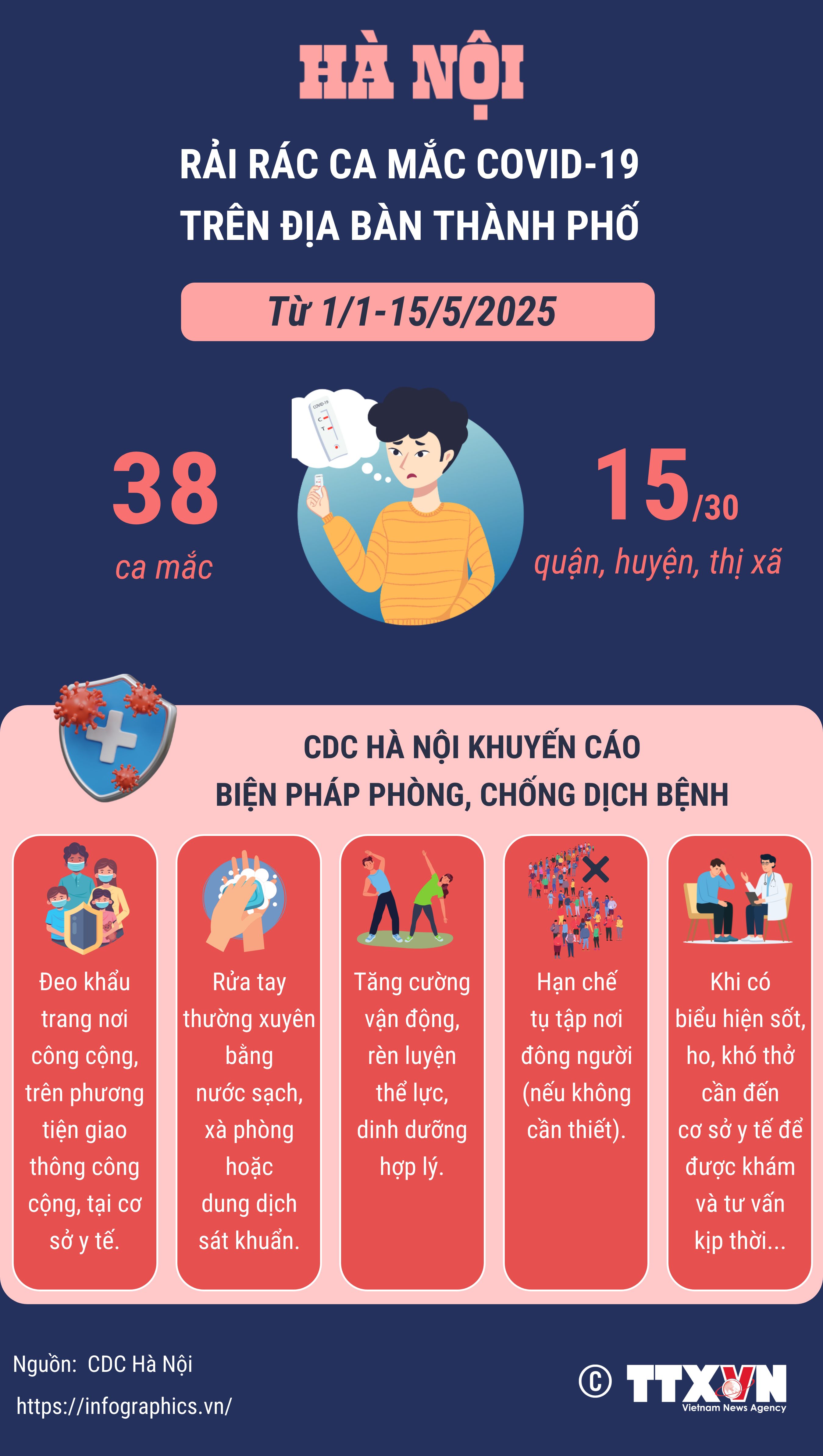 Hà Nội rải rác ca mắc COVID-19