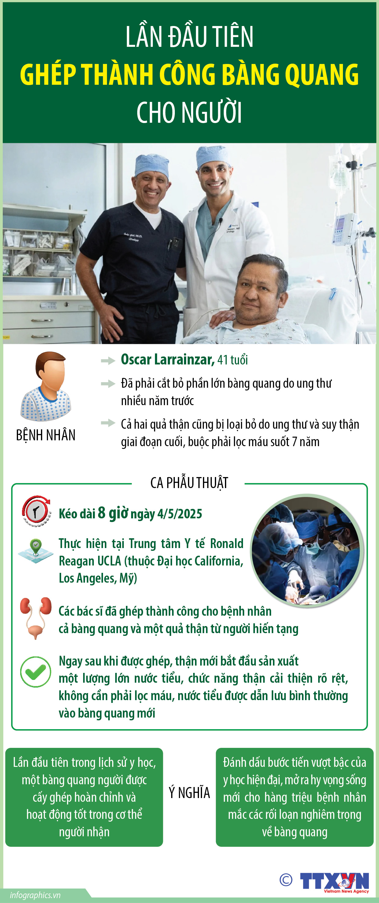 Lần đầu tiên ghép thành công bàng quang cho người