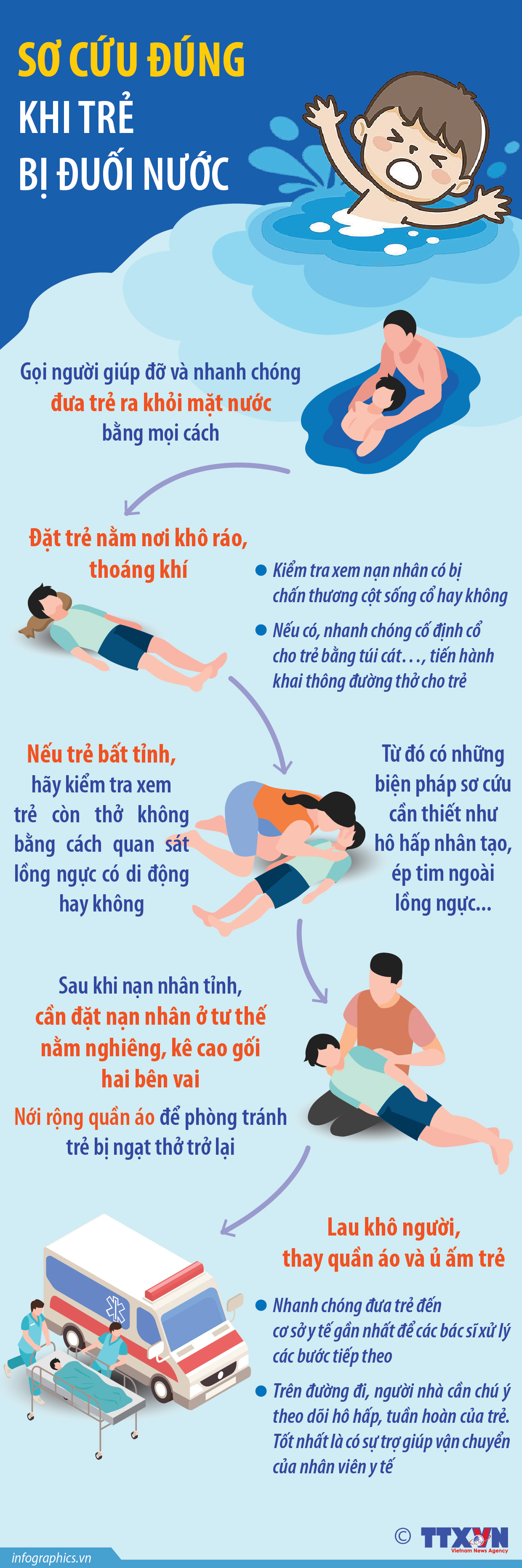 Sơ cứu đúng khi trẻ bị đuối nước