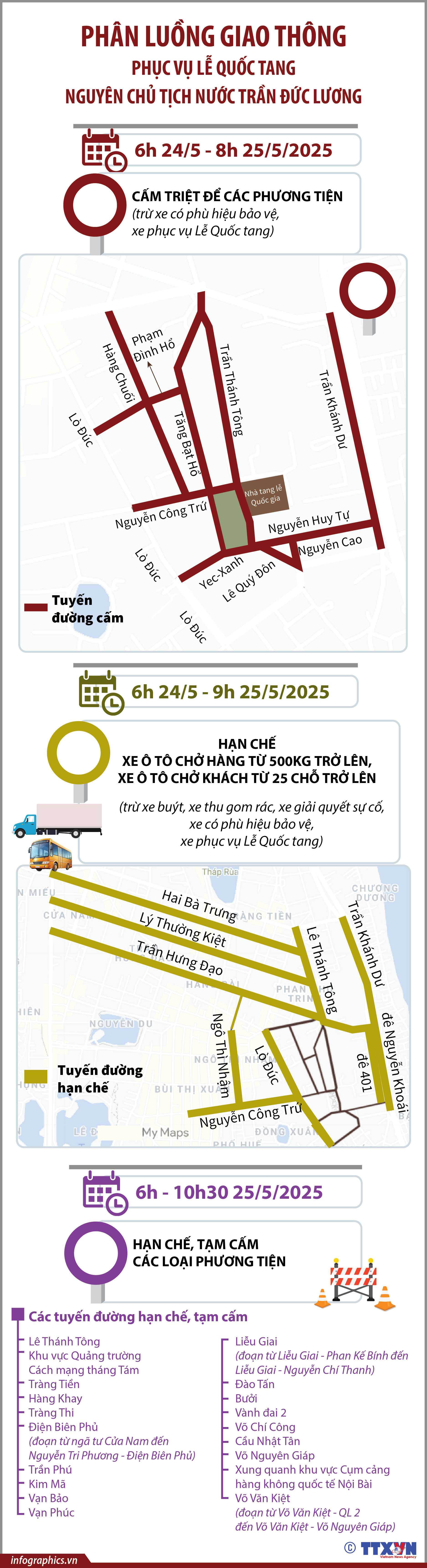 Phân luồng giao thông phục vụ Lễ Quốc tang nguyên Chủ tịch nước Trần Đức...