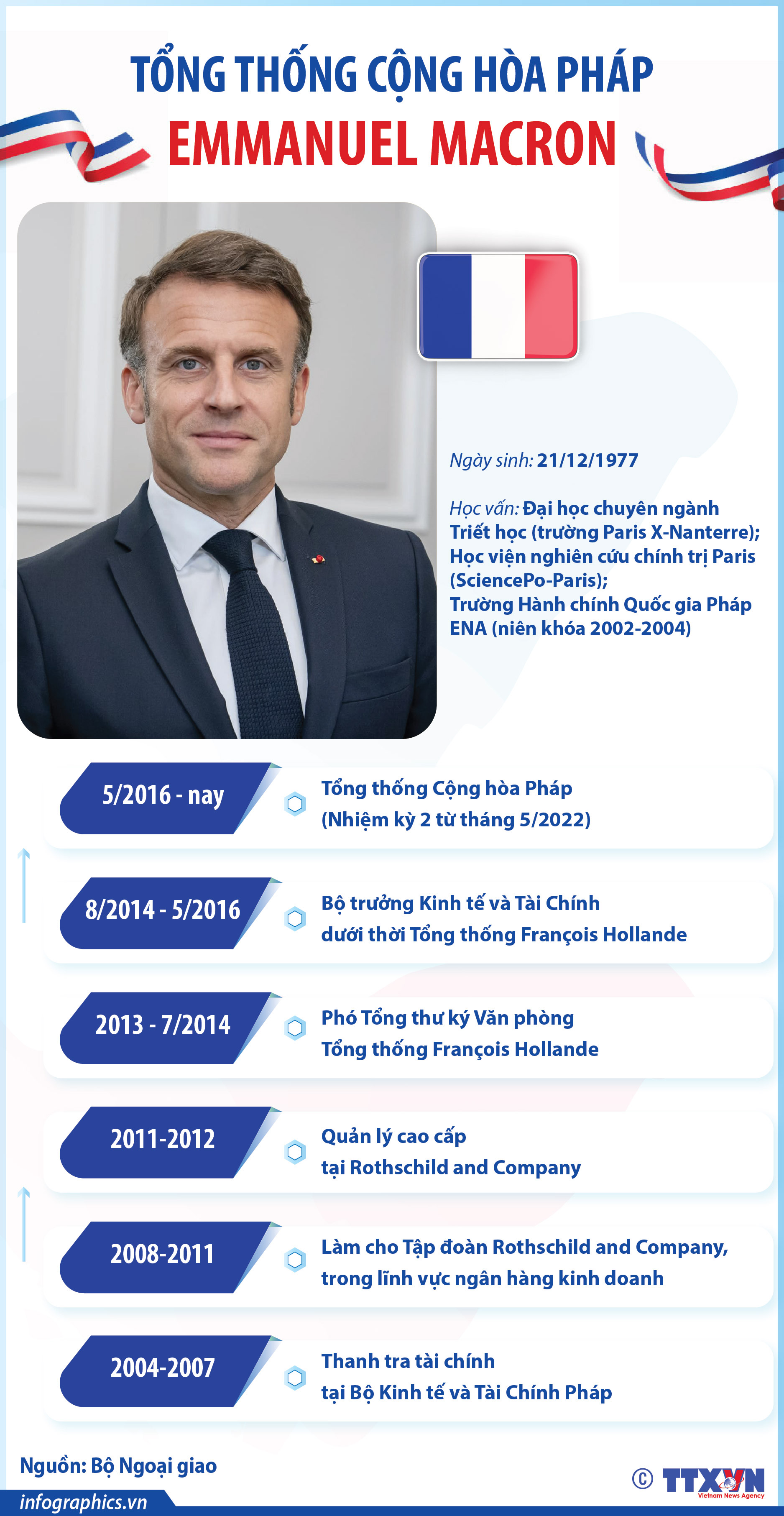 Tổng thống Cộng hòa Pháp Emmanuel Macron