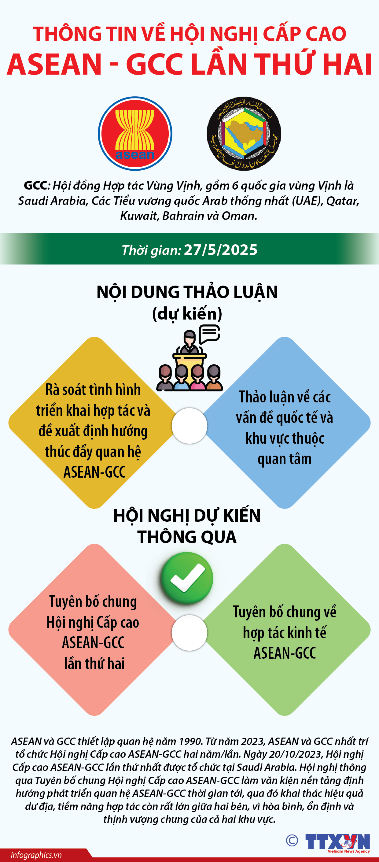 Thông tin về Hội nghị Cấp cao ASEAN-GCC lần thứ hai