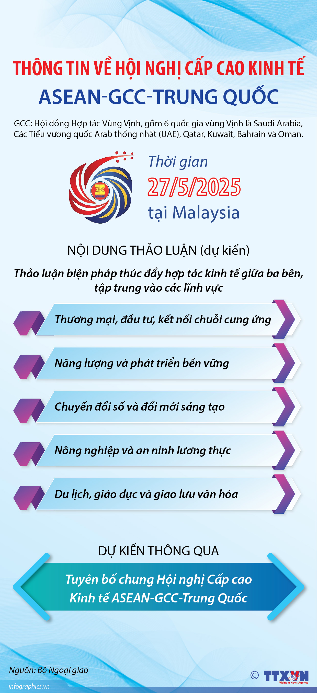 Thông tin về Hội nghị Cấp cao Kinh tế ASEAN-GCC-Trung Quốc