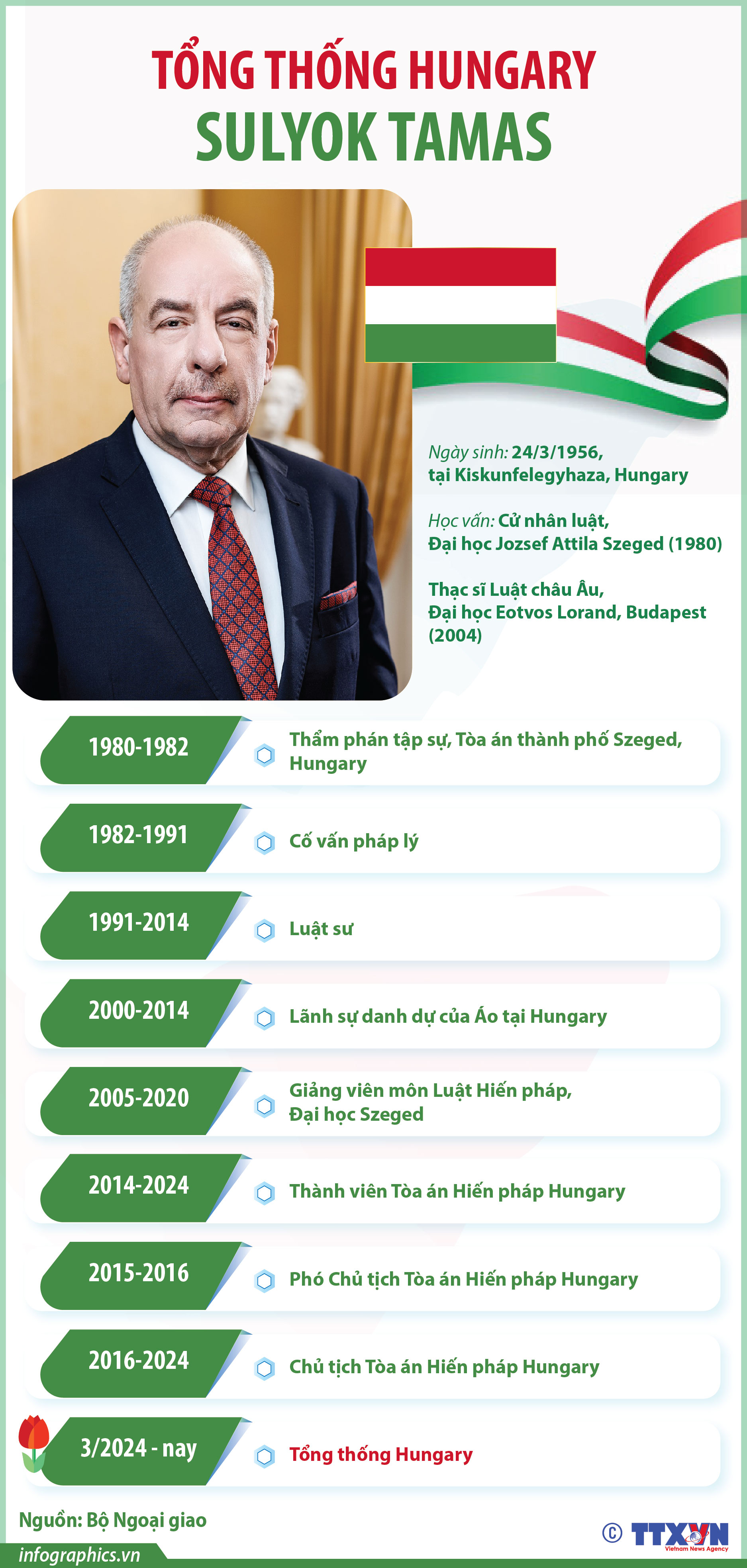 Tổng thống Hungary Sulyok Tamas