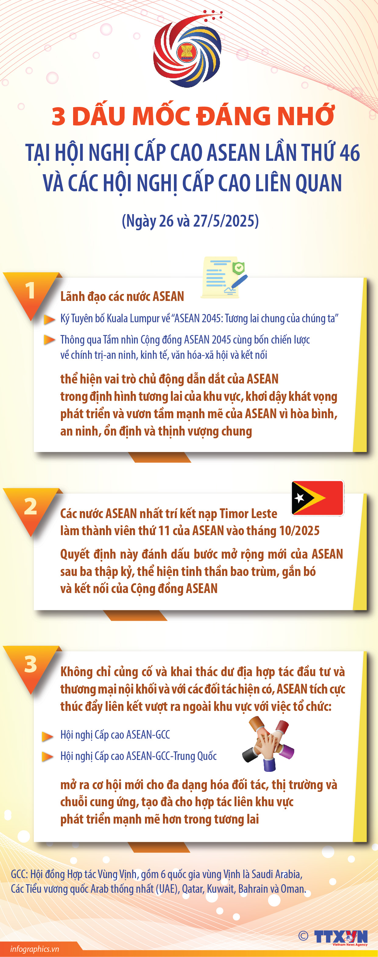 3 dấu mốc đáng nhớ tại Hội nghị Cấp cao ASEAN lần thứ 46 và...