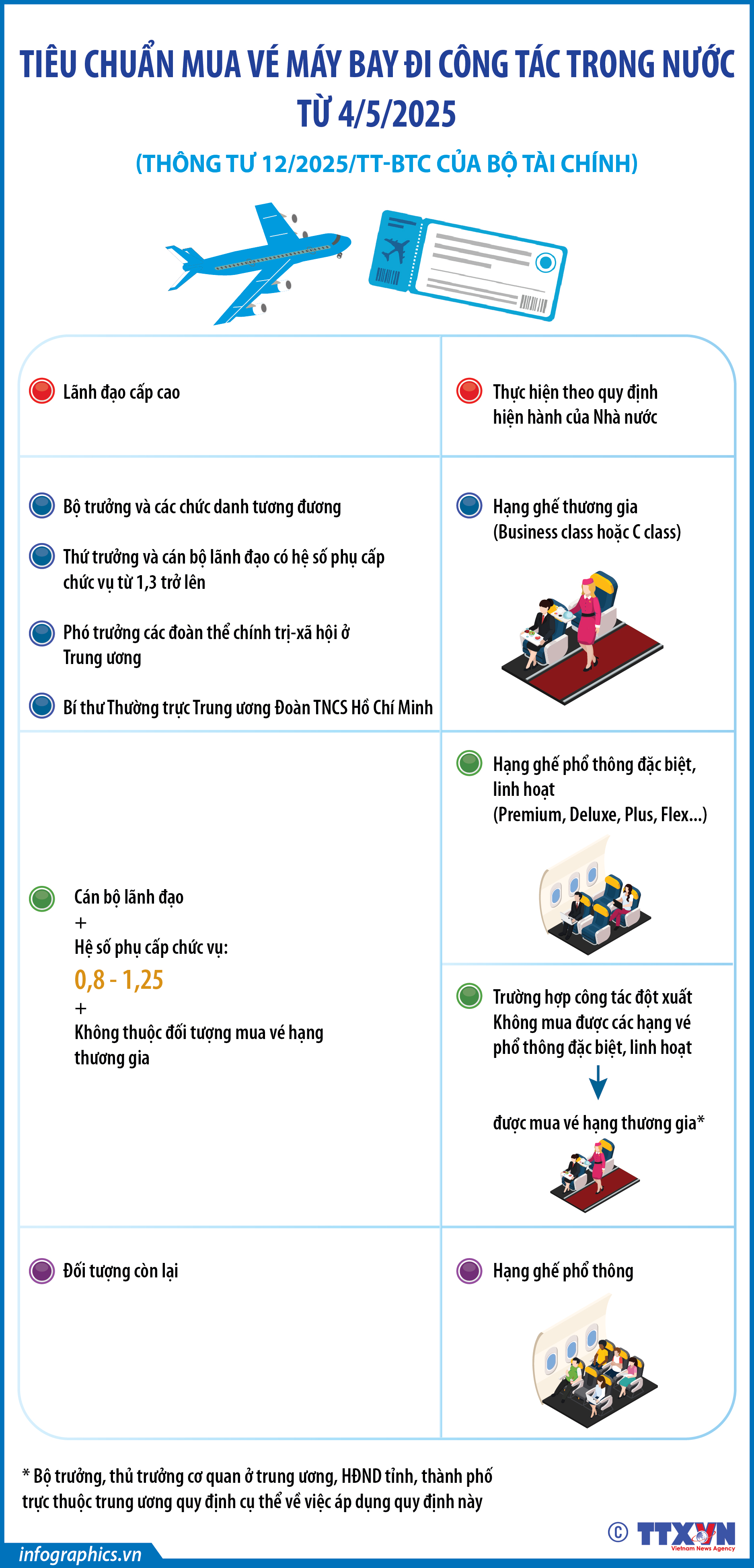 Tiêu chuẩn mua vé máy bay đi công tác trong nước từ 4/5/2025