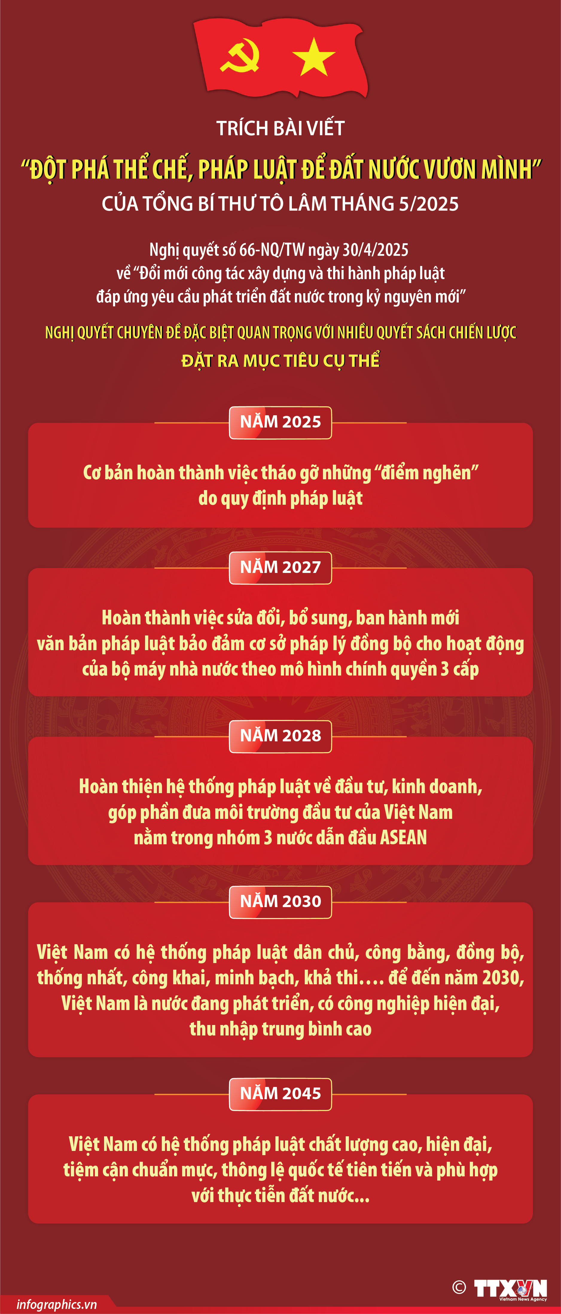 Nghị quyết số 66-NQ/TW: Nghị quyết chuyên đề đặc biệt với nhiều quyết sách chiến...