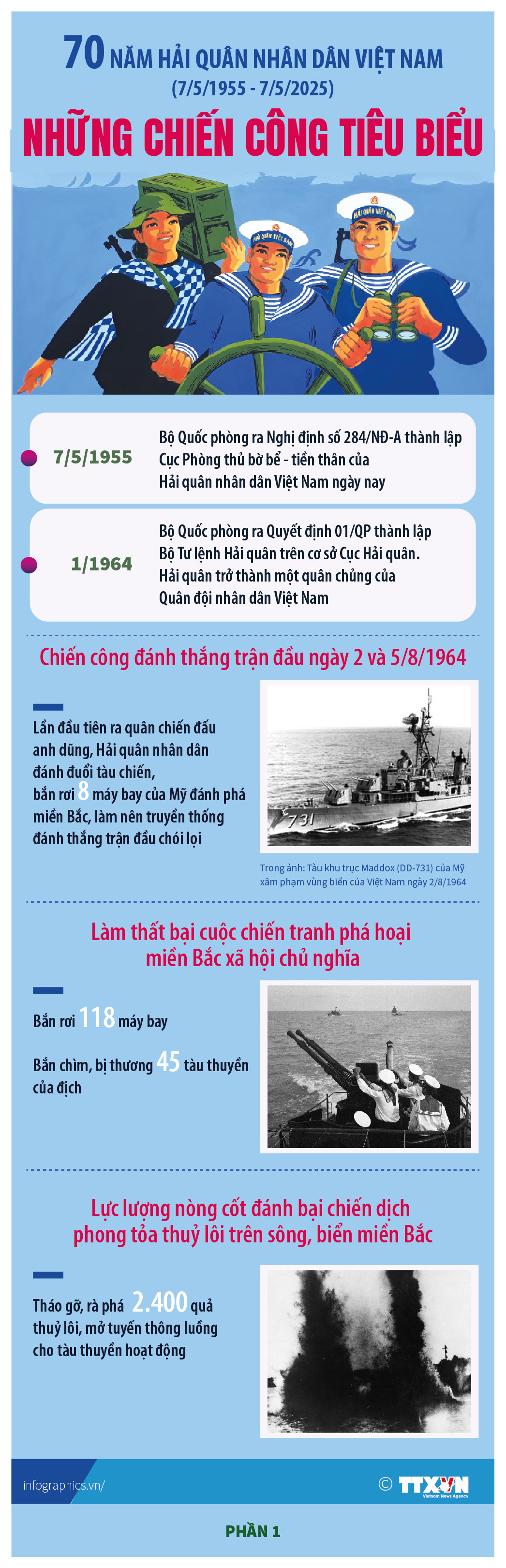 70 năm Hải quân nhân dân Việt Nam (7/5/1955 - 7/5/2025): Những chiến công tiêu...