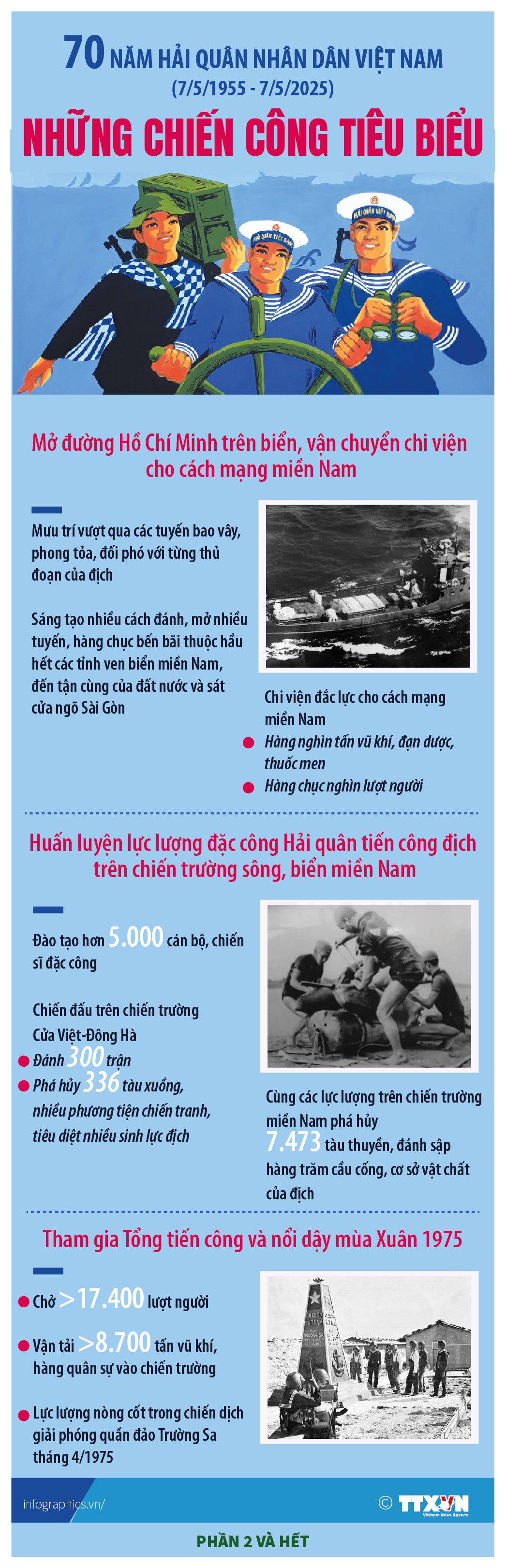 70 năm Hải quân nhân dân Việt Nam (7/5/1955 - 7/5/2025): Những chiến công tiêu...
