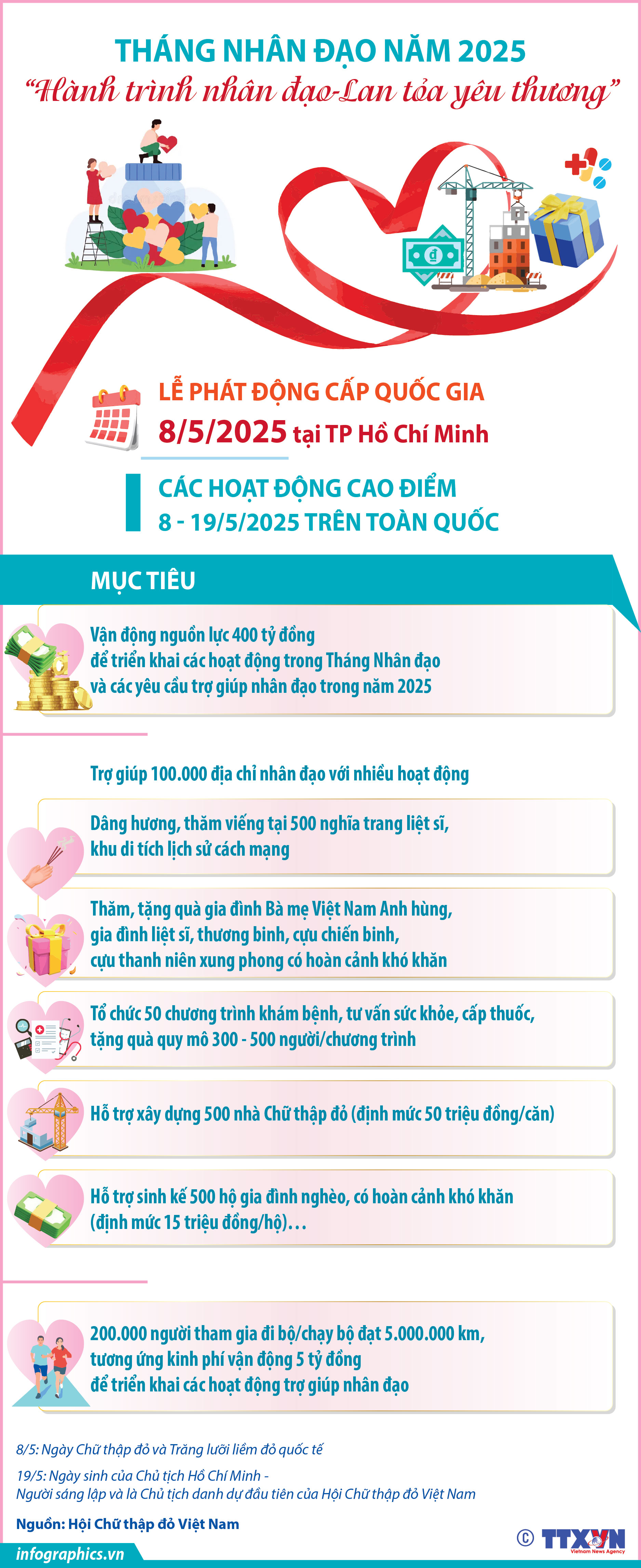 Tháng Nhân đạo năm 2025 “Hành trình nhân đạo-Lan tỏa yêu thương”