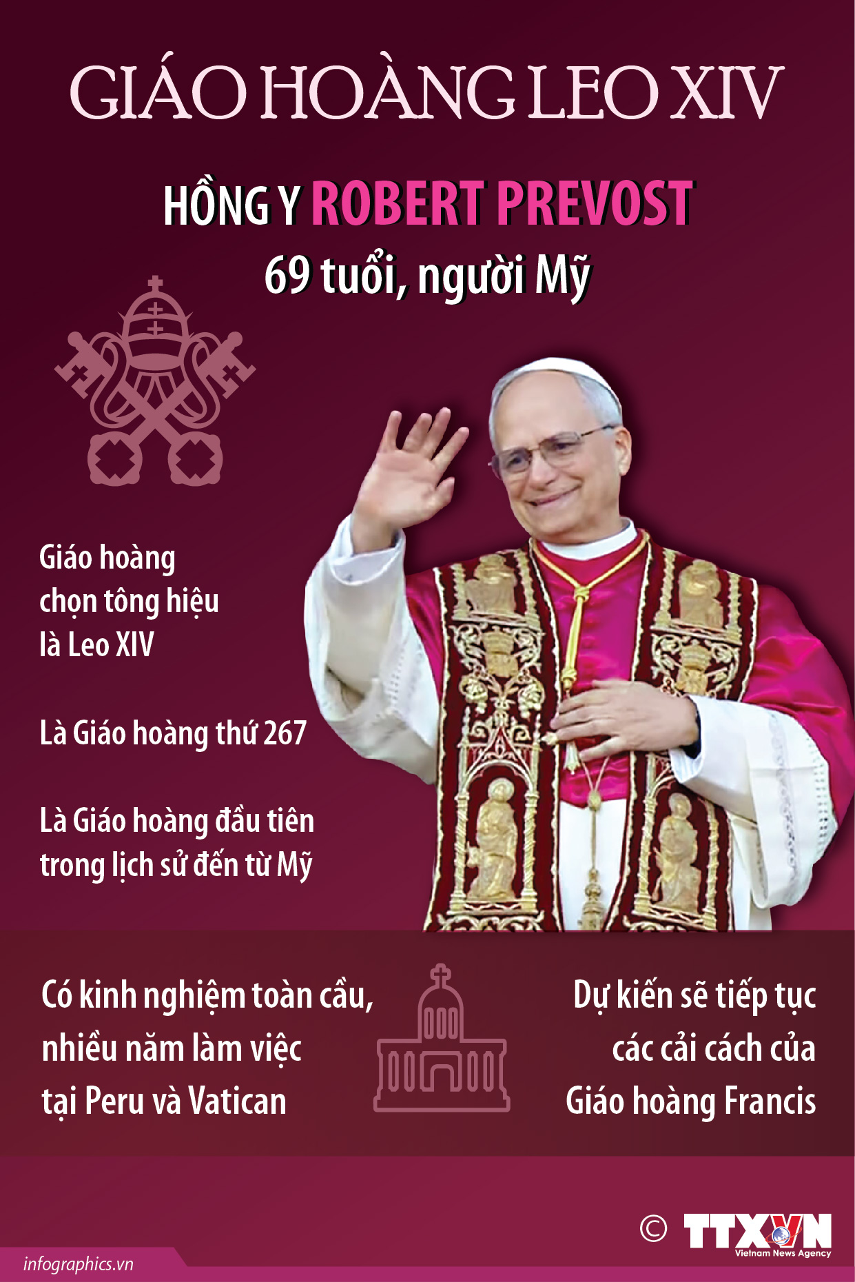 Giáo hoàng Leo XIV