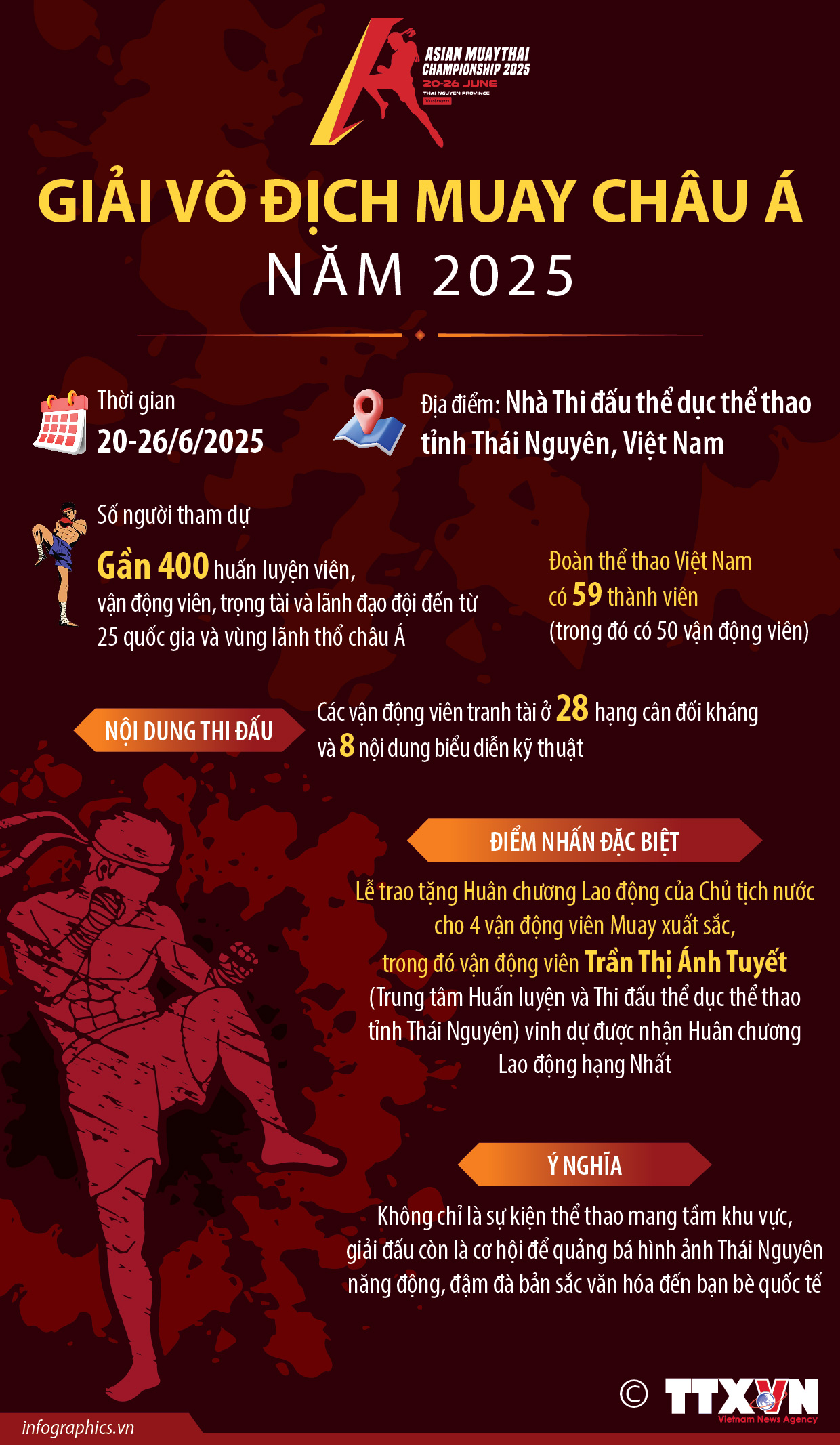 Giải vô địch Muay châu Á năm 2025