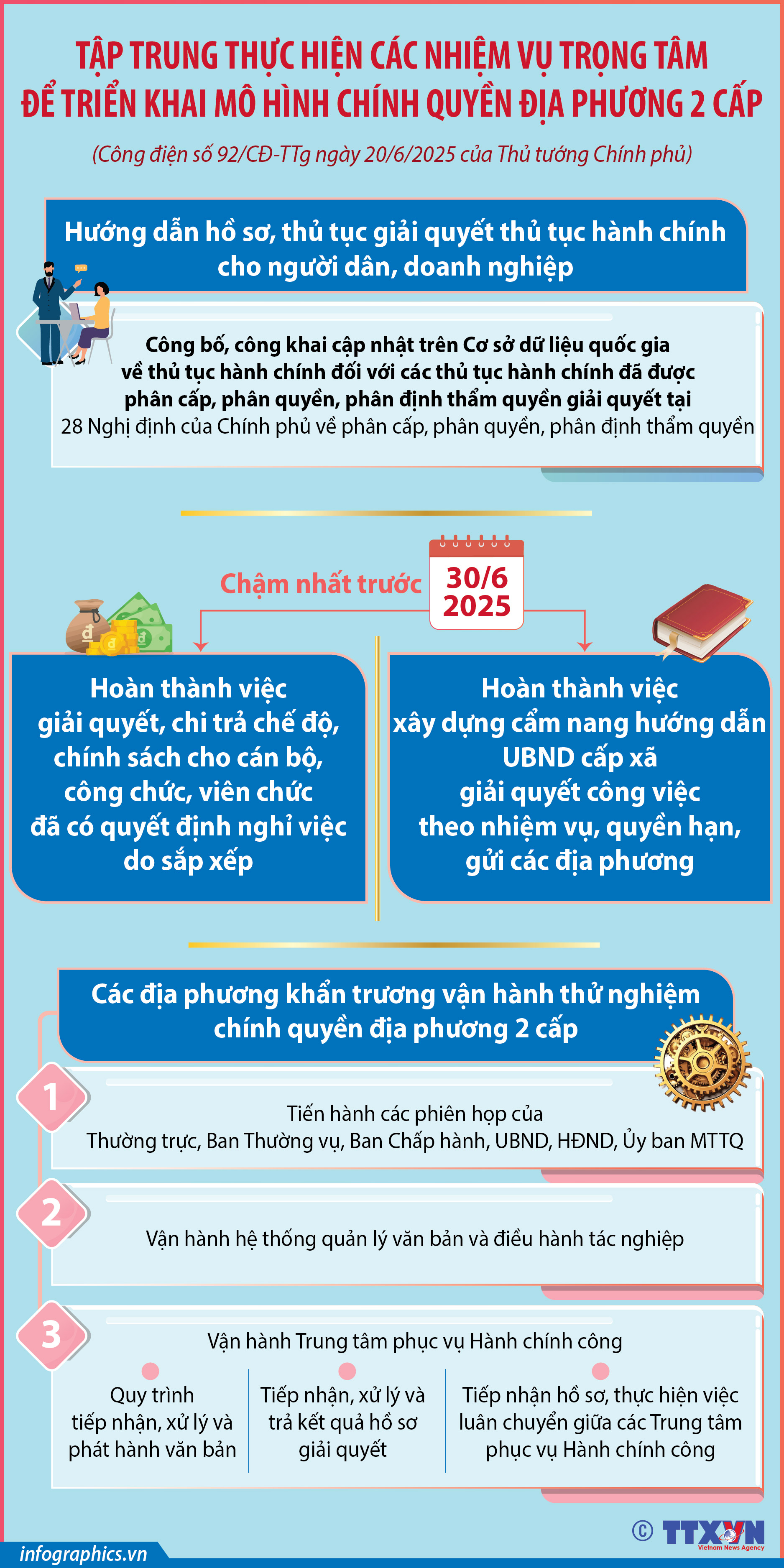 Tập trung thực hiện các nhiệm vụ trọng tâm để triển khai mô hình chính...