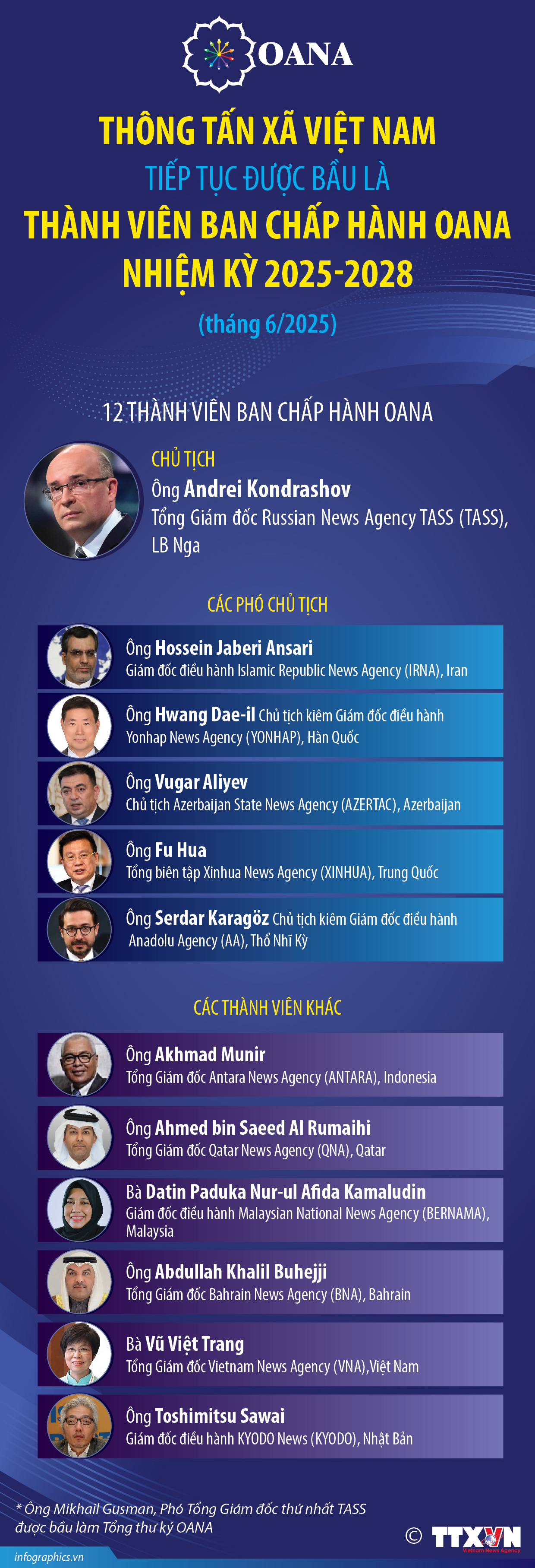 Thông tấn xã Việt Nam tiếp tục được bầu là thành viên Ban chấp hành...