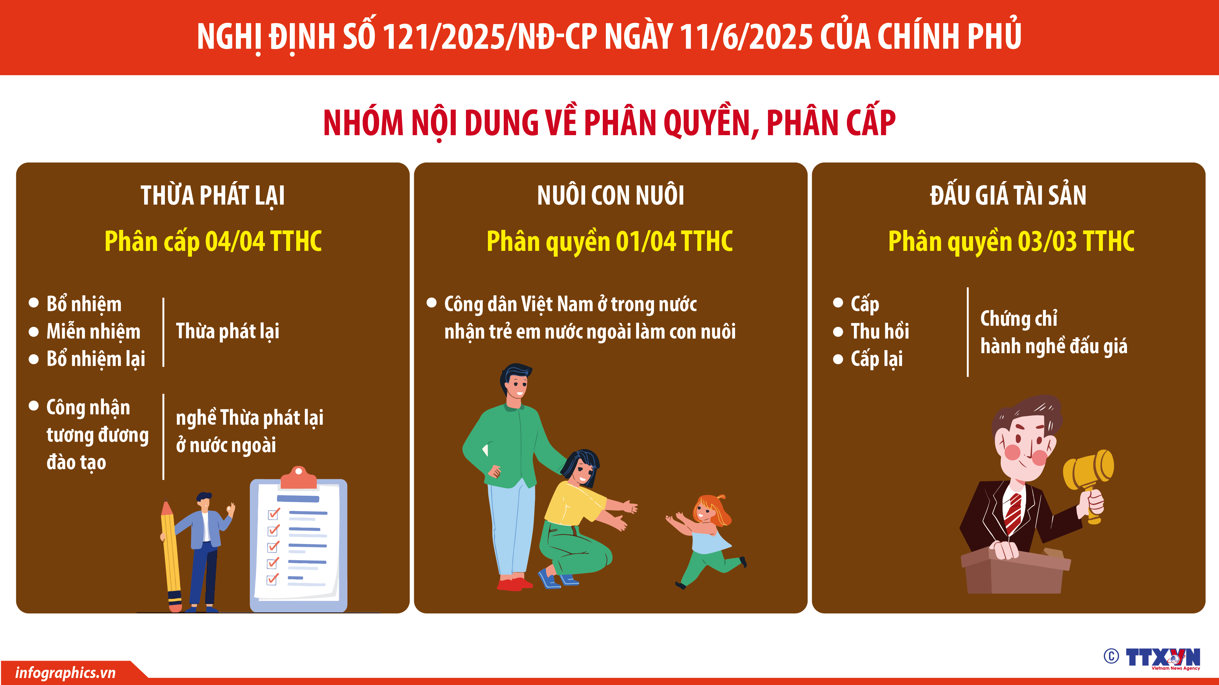 Phân quyền, phân cấp trong lĩnh vực quản lý nhà nước của Bộ Tư pháp...