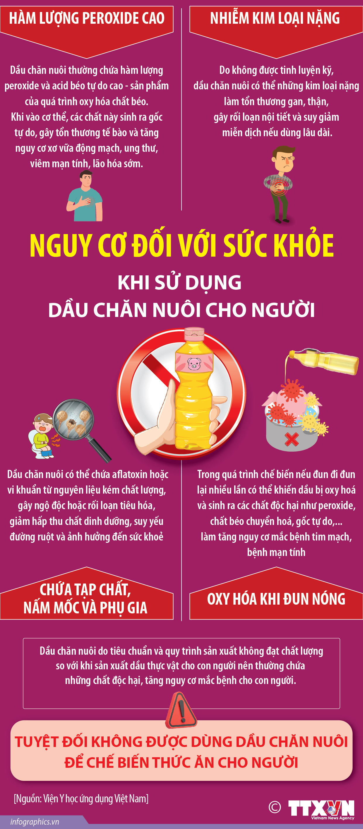 Nguy cơ đối với sức khỏe khi sử dụng dầu chăn nuôi cho người