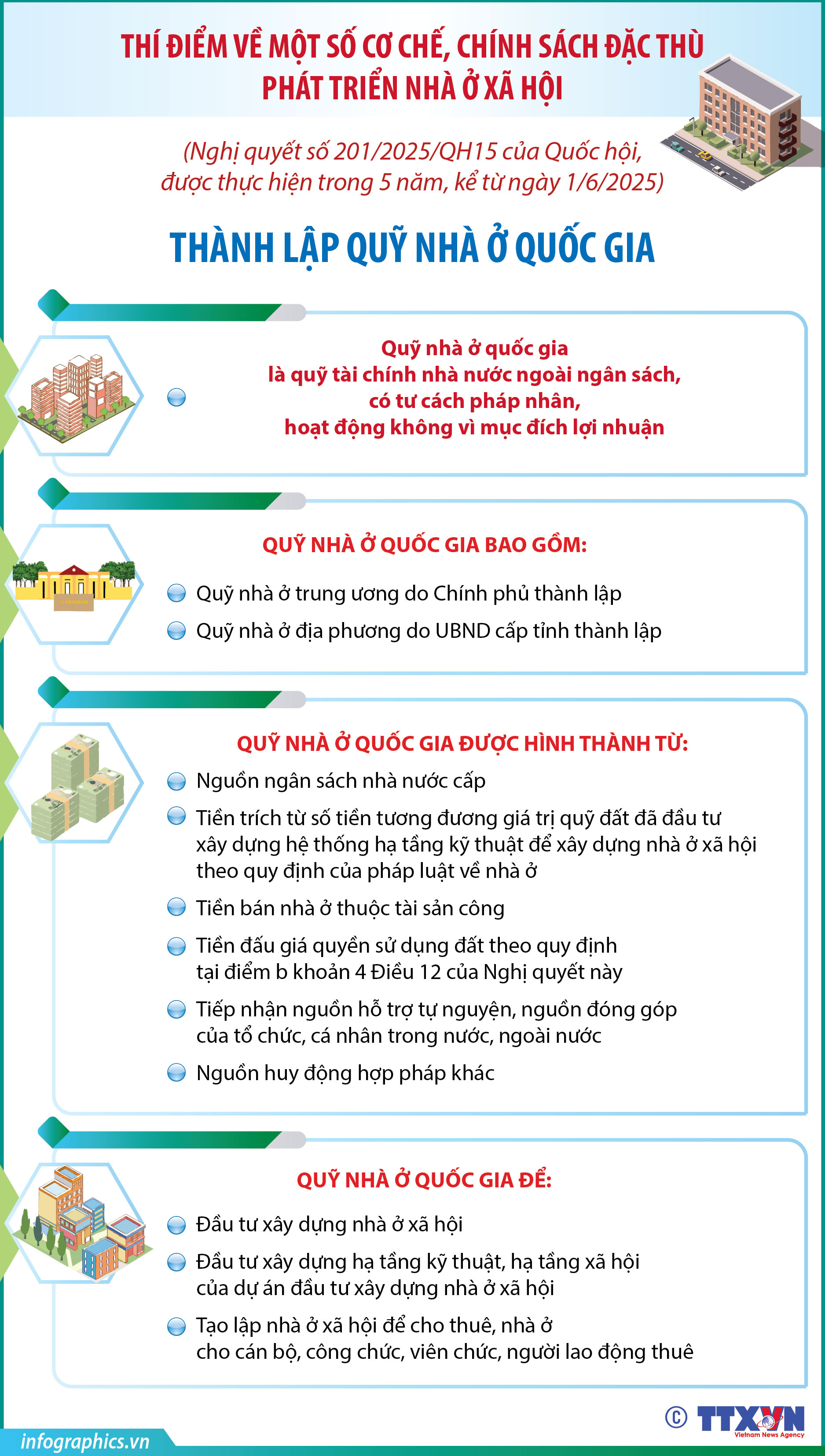 Thành lập Quỹ nhà ở quốc gia