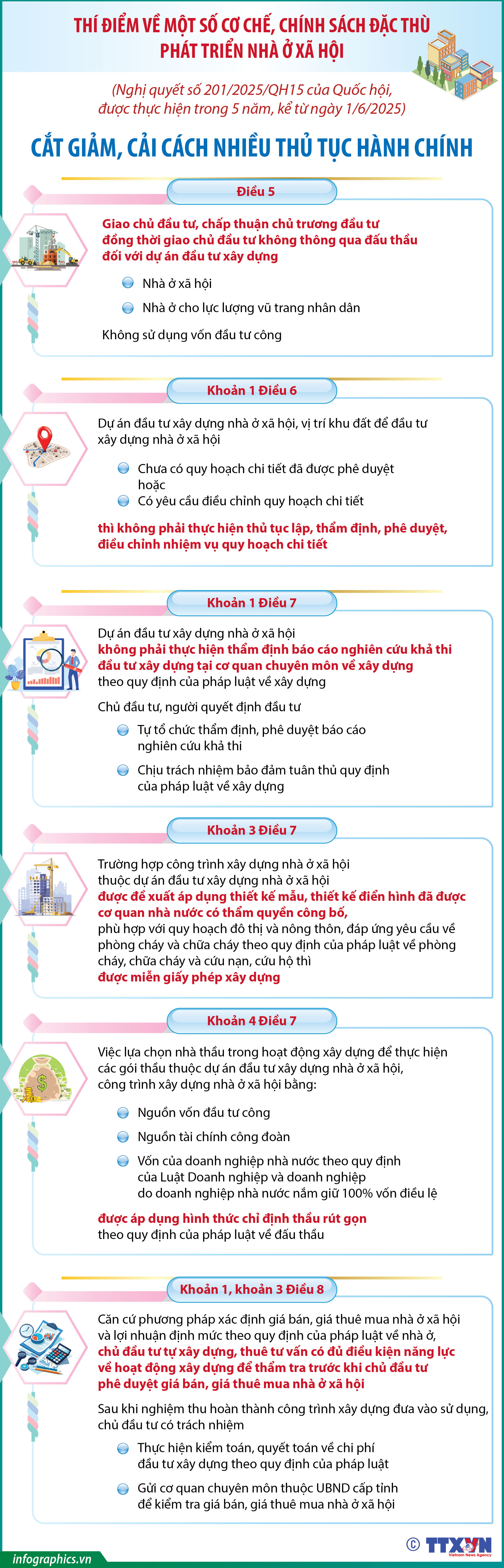 Cắt giảm, cải cách nhiều thủ tục hành chính trong xây dựng nhà ở xã...