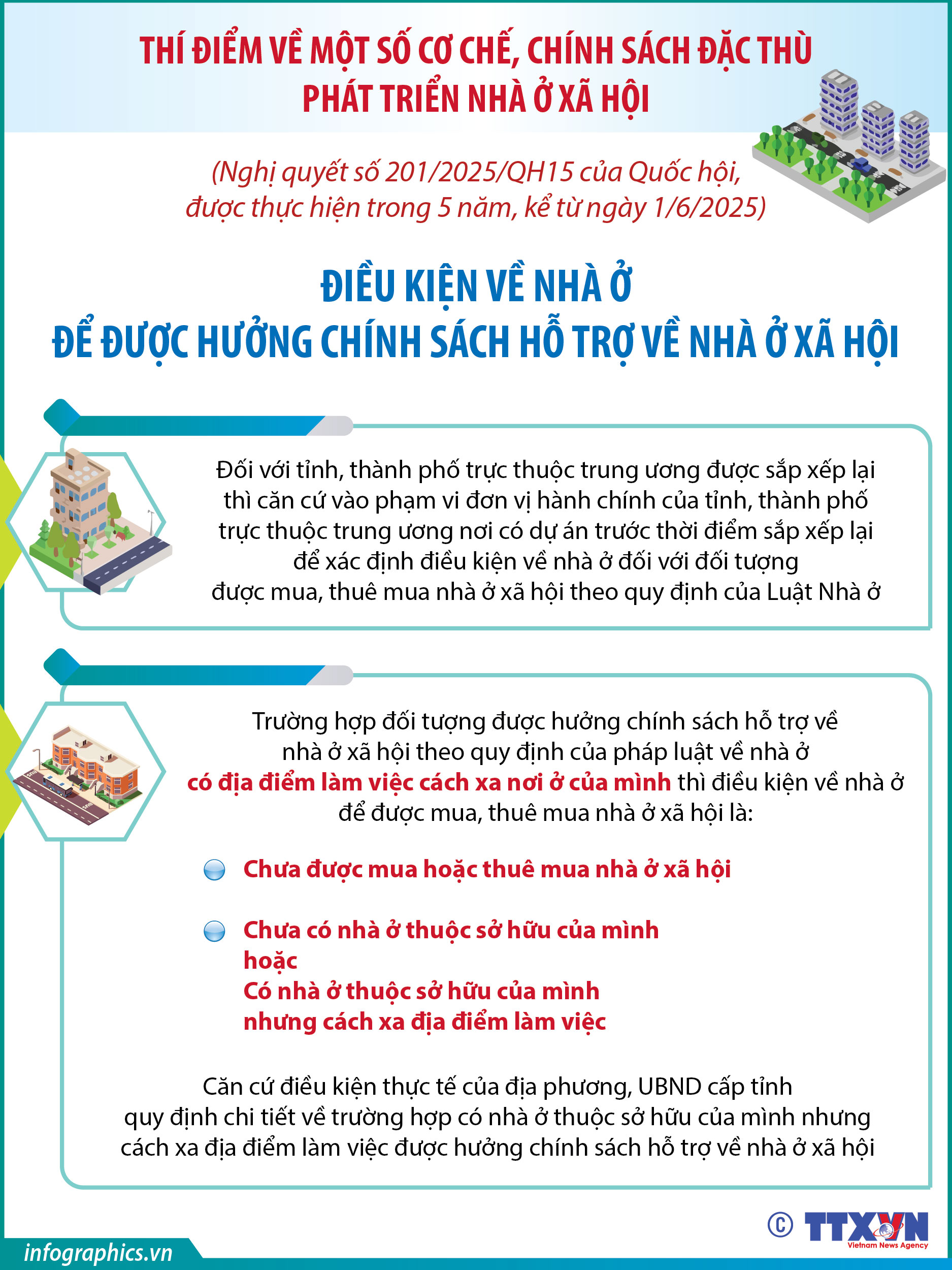 Điều kiện về nhà ở để được hưởng chính sách hỗ trợ về nhà ở...