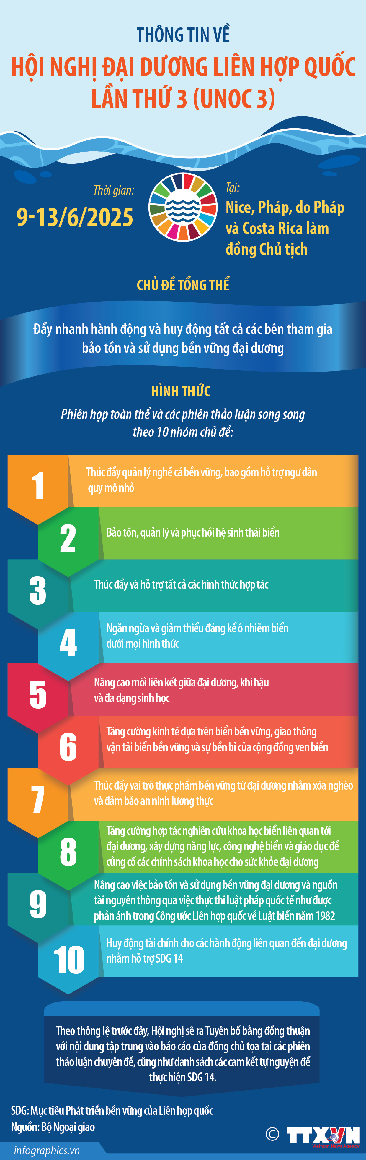 Thông tin về Hội nghị Đại dương Liên hợp quốc lần thứ 3 (UNOC 3)