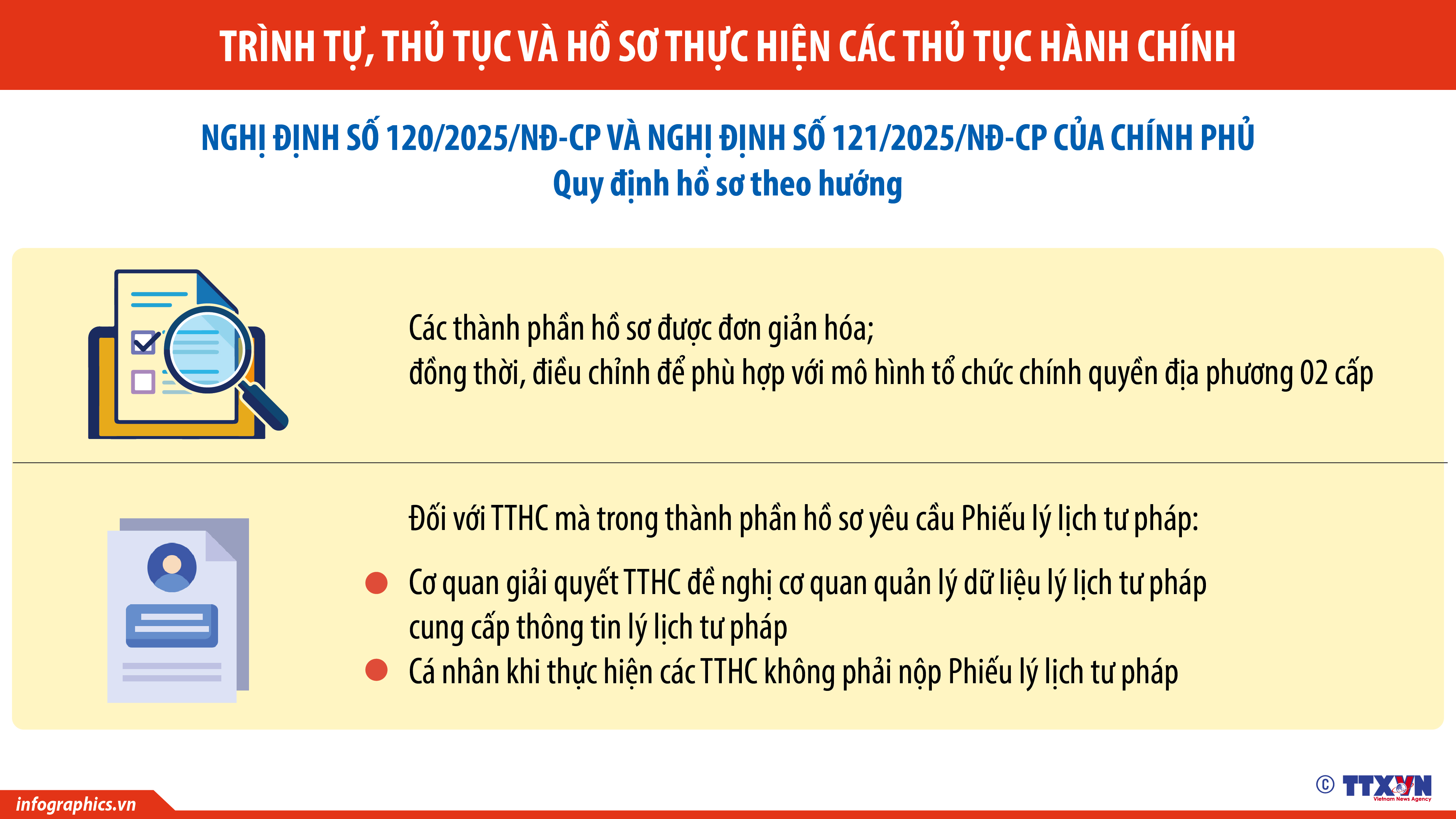 Nghị định số 120/2025/NĐ-CP và Nghị định số 121/2025/NĐ-CP ngày 11/6/2025: Người dân có quyền...