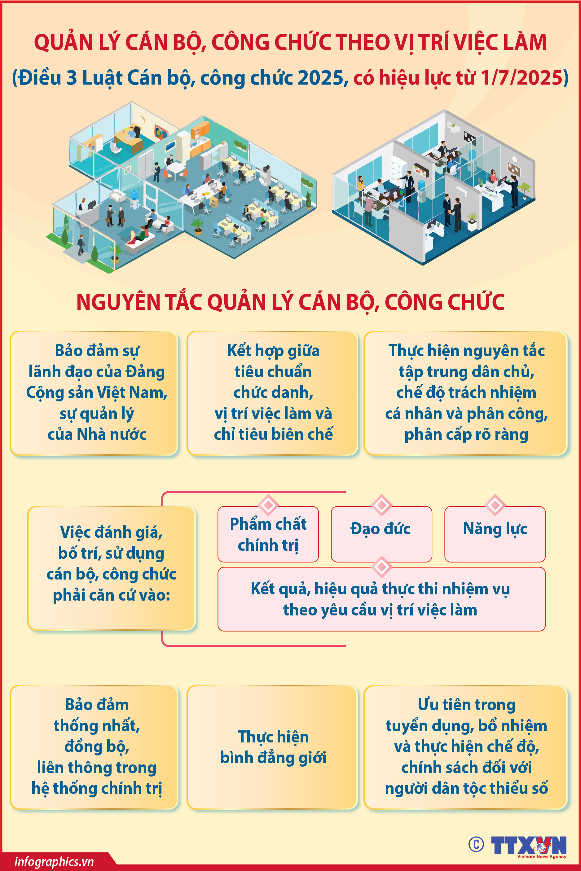 Quản lý cán bộ, công chức theo vị trí việc làm