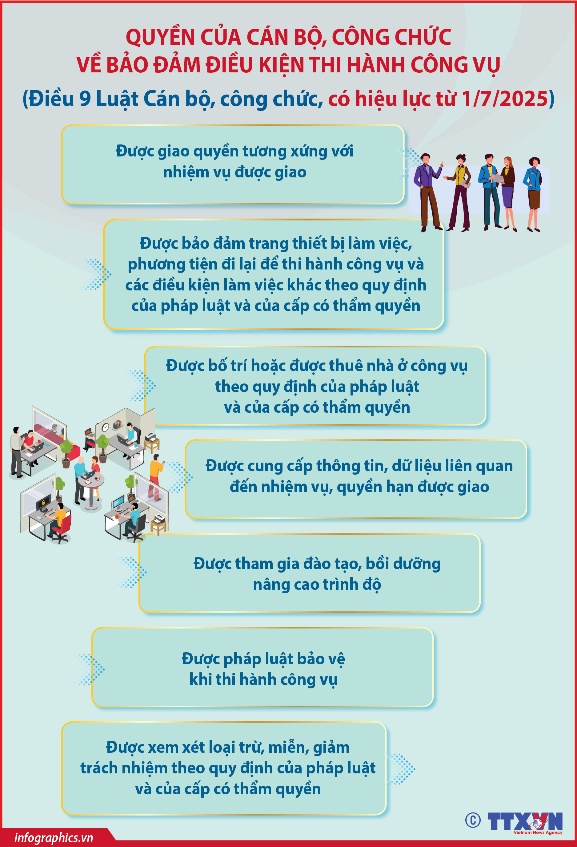 Quyền của cán bộ, công chức về bảo đảm điều kiện thi hành công vụ