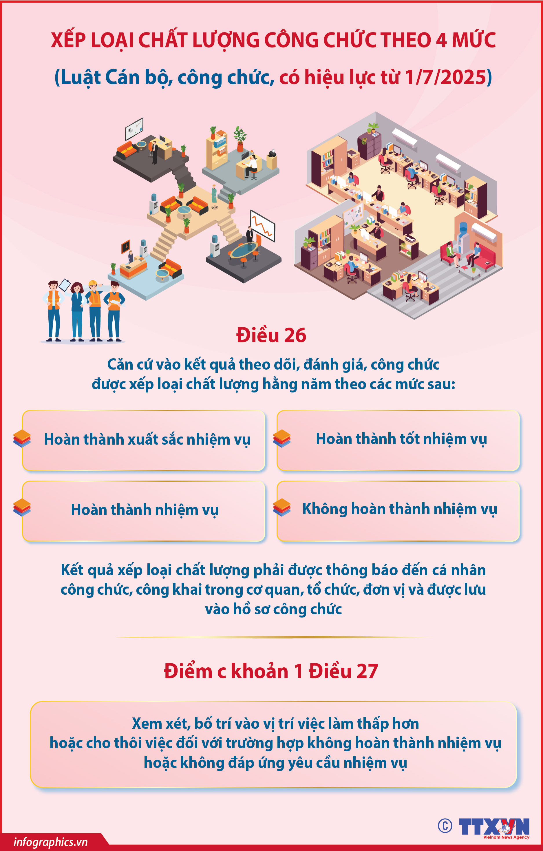 Xếp loại chất lượng công chức theo 4 mức