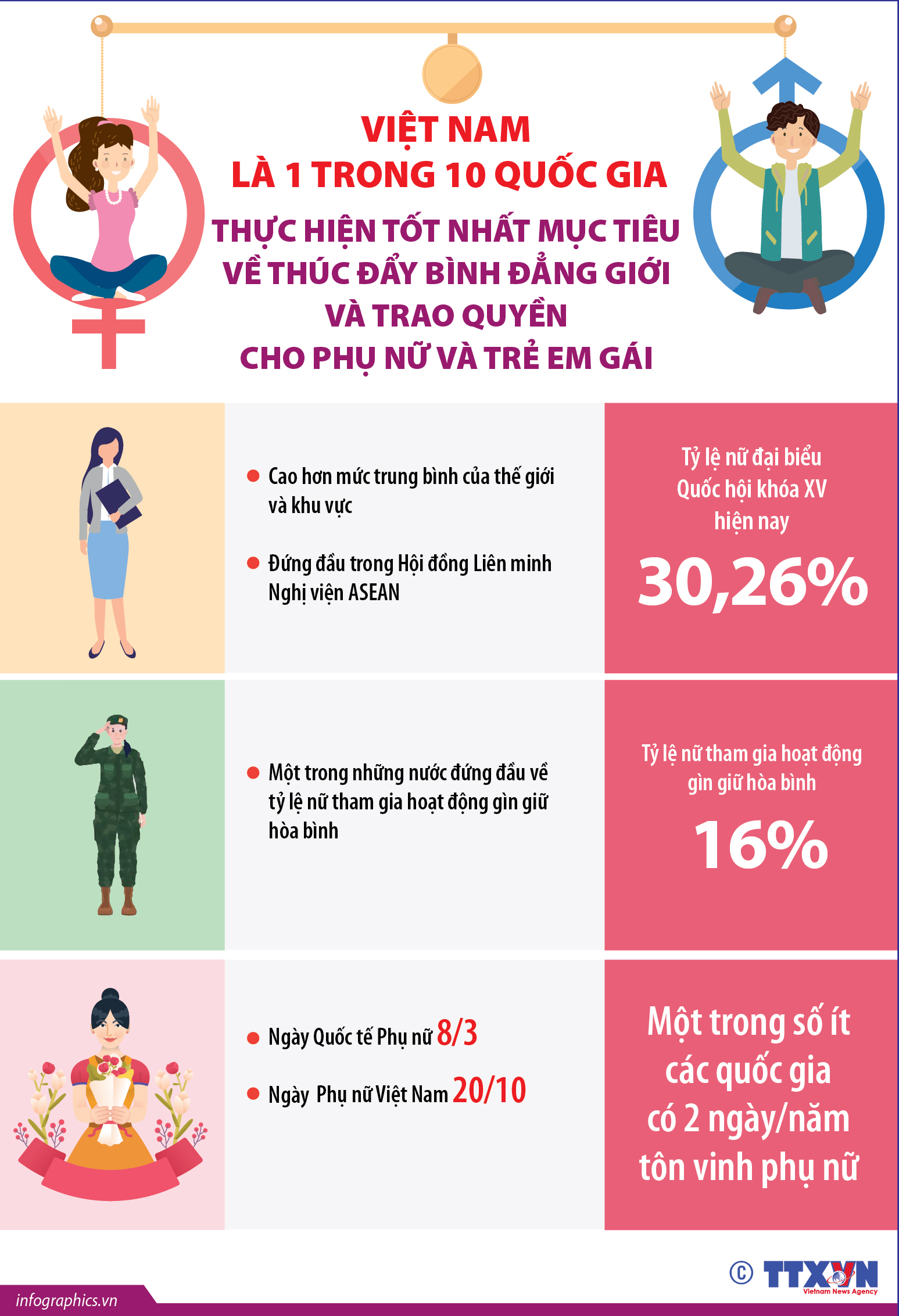 Việt Nam là 1 trong 10 quốc gia thực hiện tốt nhất mục tiêu về...