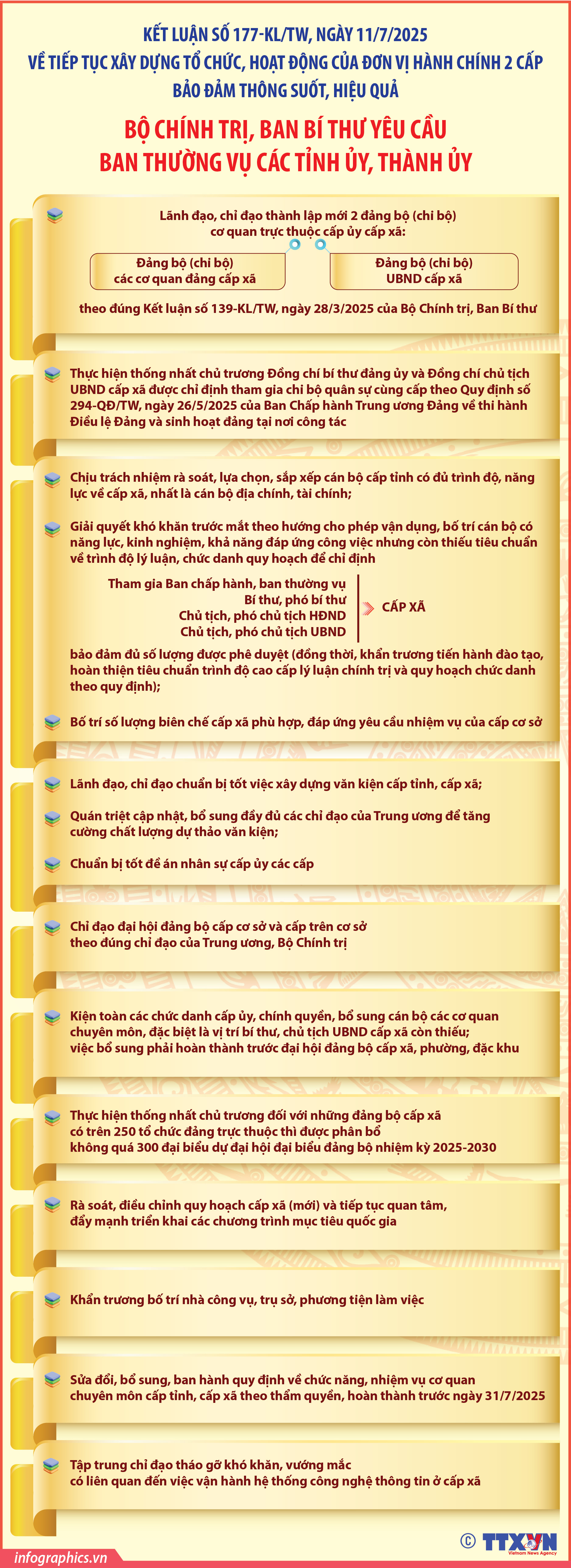 Kết luận số 177-KL/TW: Các nhiệm vụ của ban thường vụ các tỉnh ủy, thành...