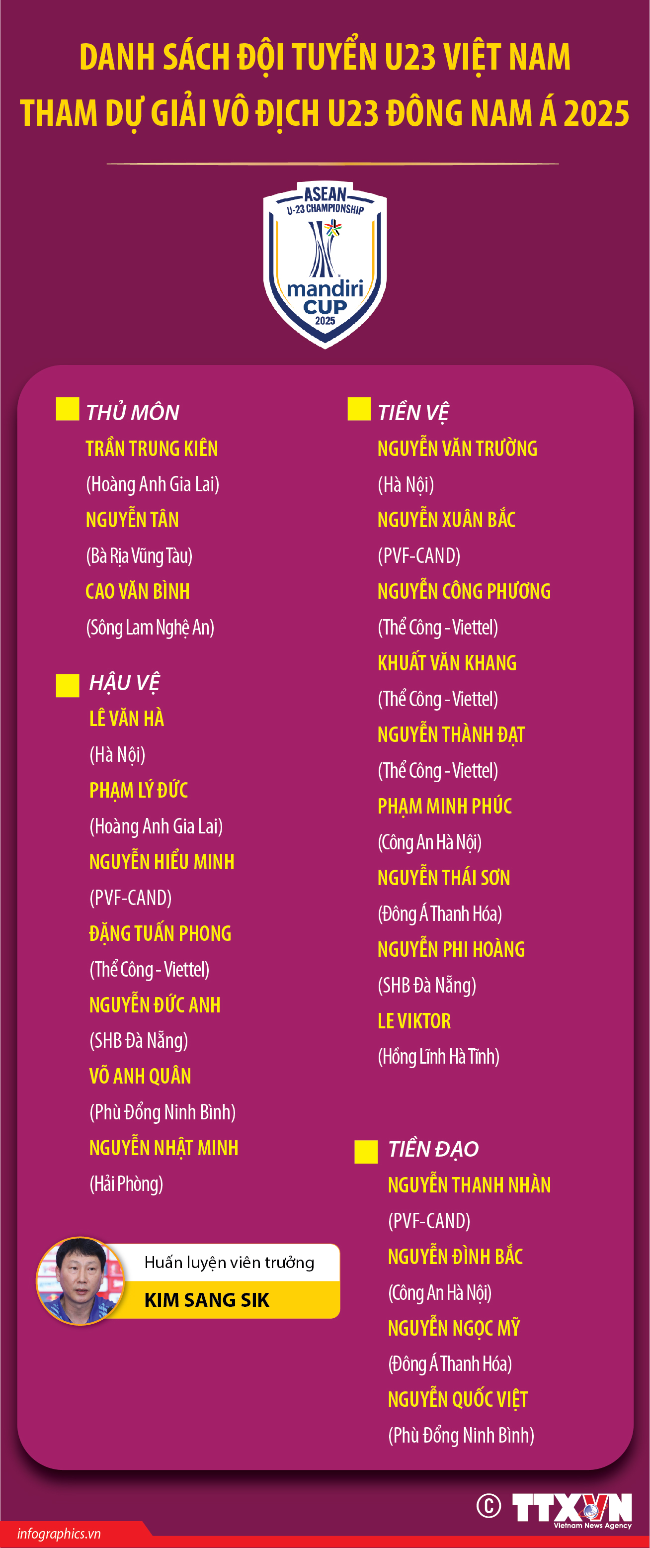 23 cầu thủ đội tuyển U23 Việt Nam tham dự Giải vô địch U23 Đông...