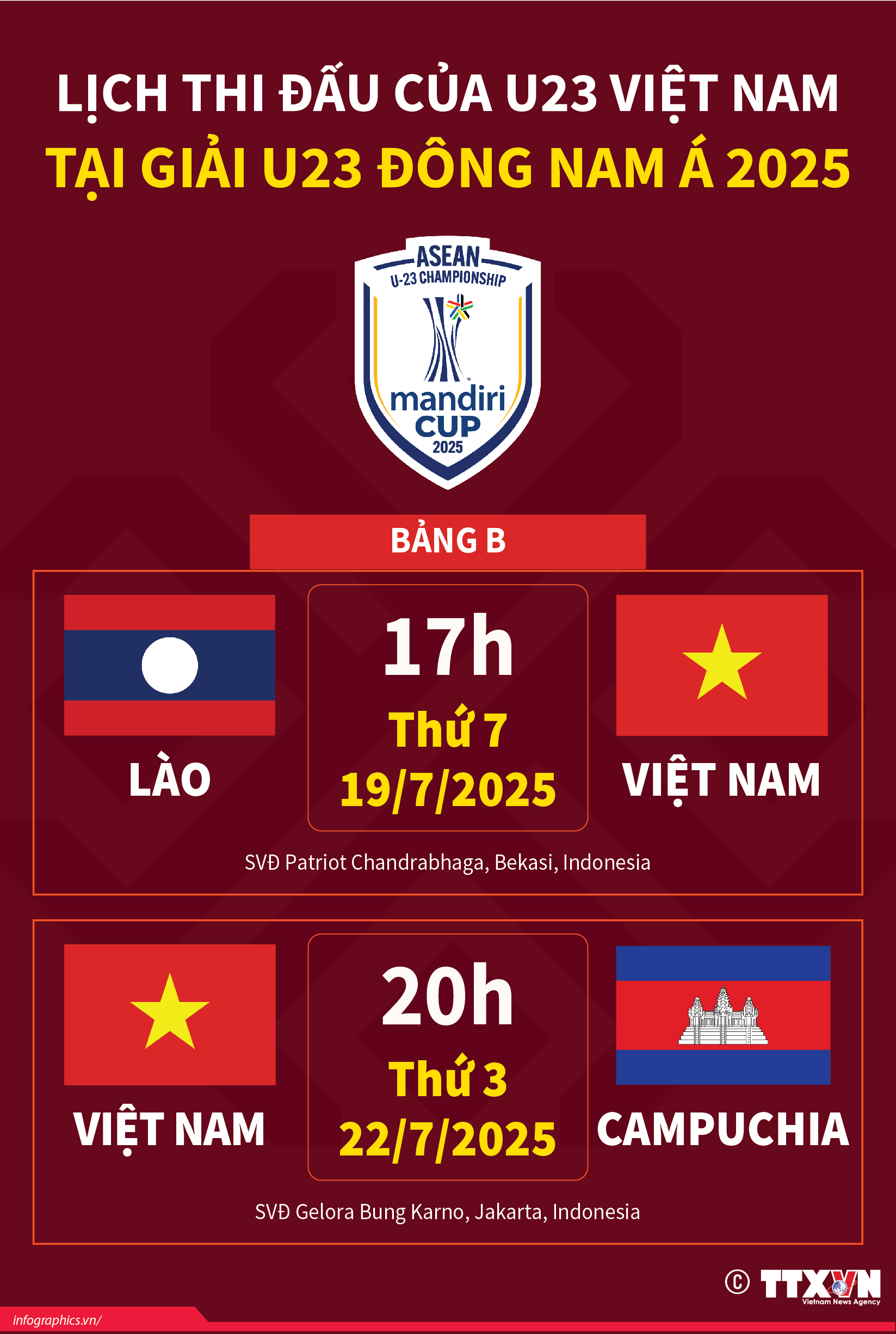 Lịch thi đấu của U23 Việt Nam tại Giải U23 Đông Nam Á 2025