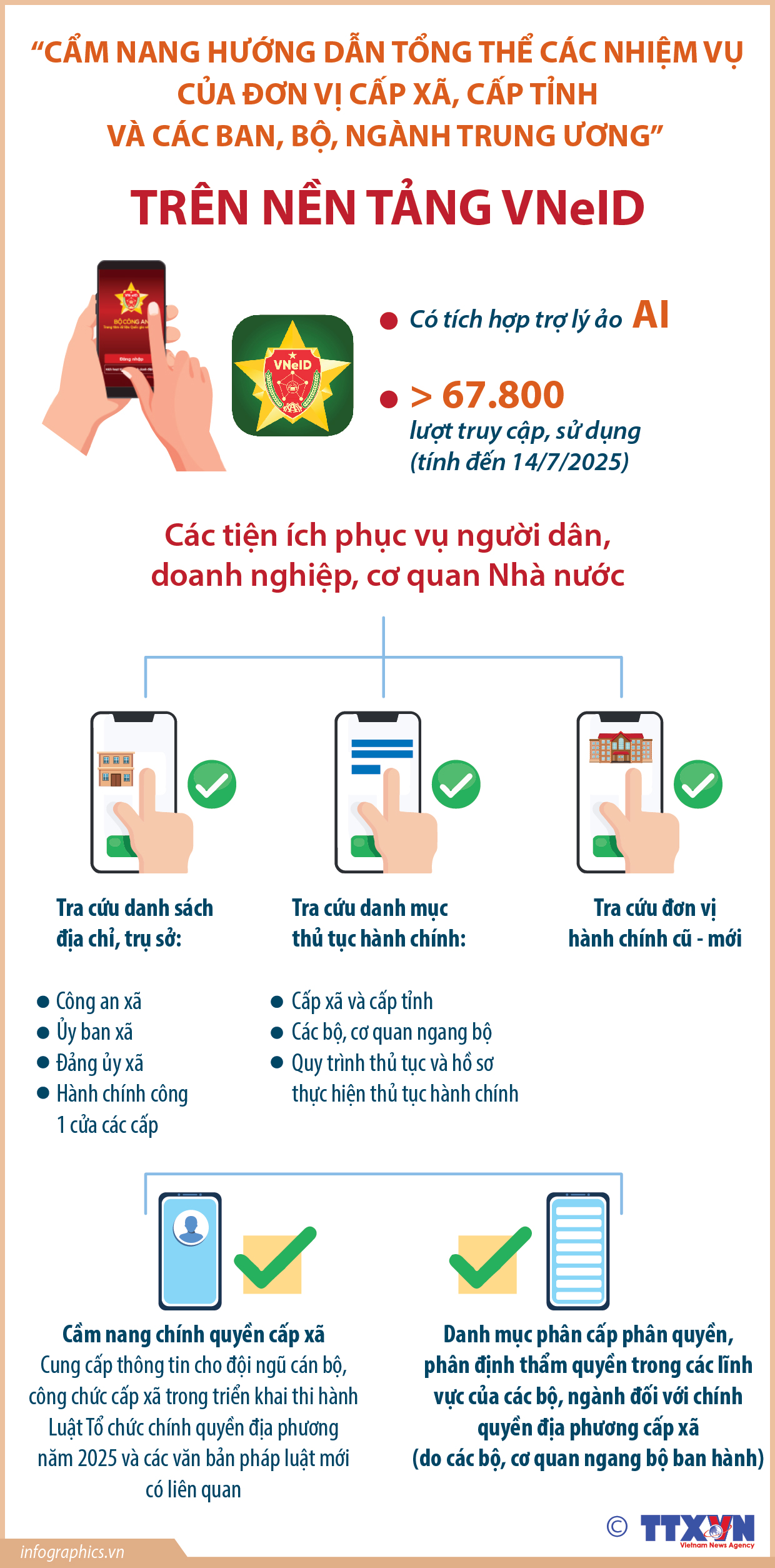 “Cẩm nang hướng dẫn tổng thể các nhiệm vụ của đơn vị cấp xã, cấp...