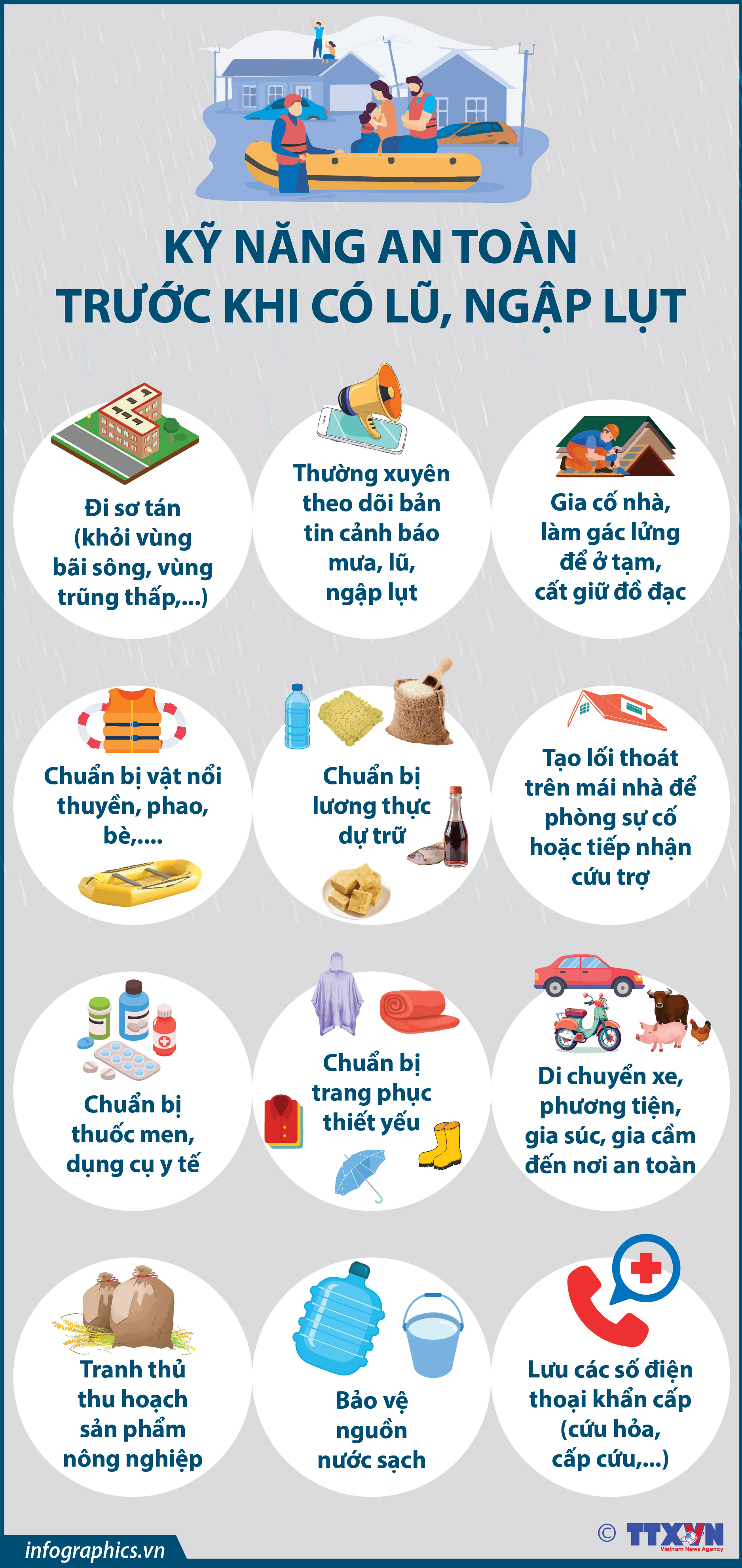 Kỹ năng an toàn trước khi có lũ, ngập lụt