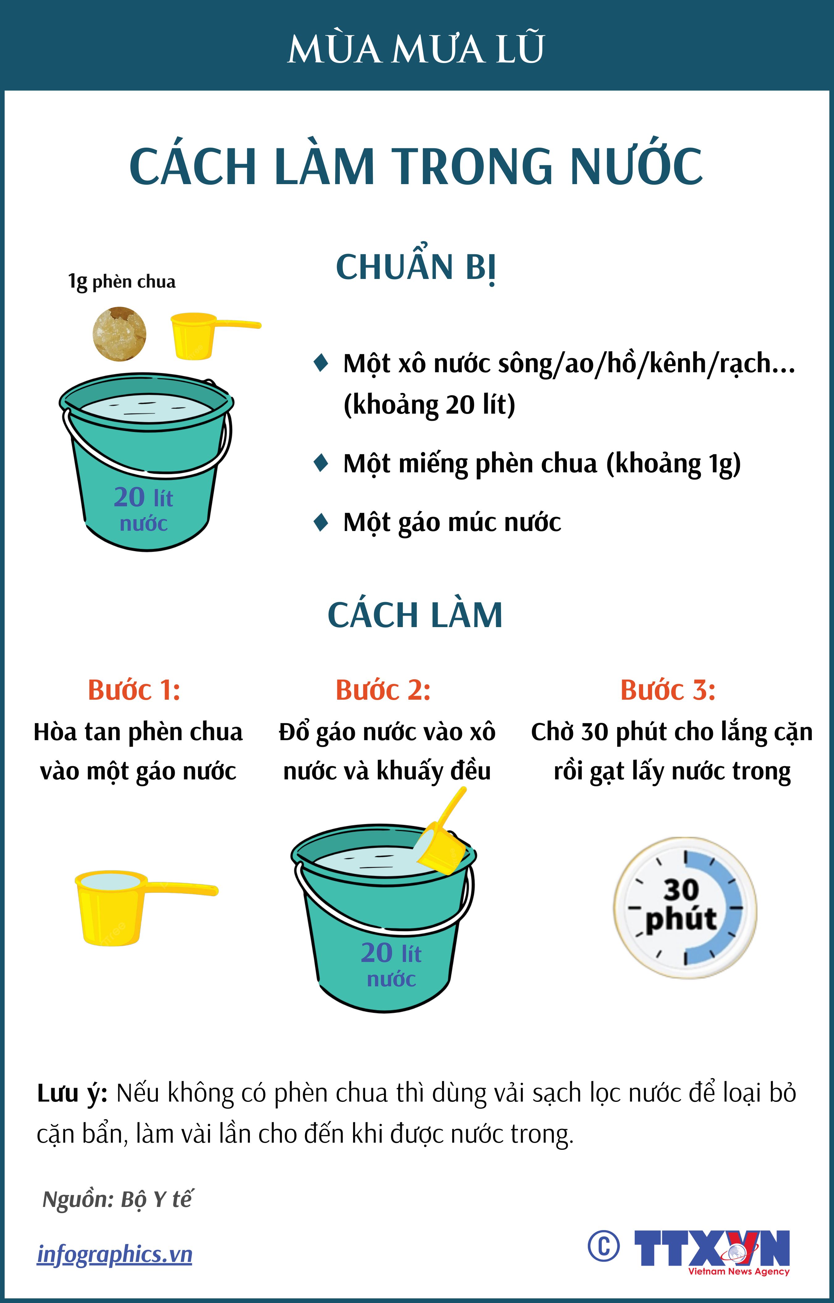Xử lý nước ăn uống trong mùa mưa lũ: Cách làm trong nước