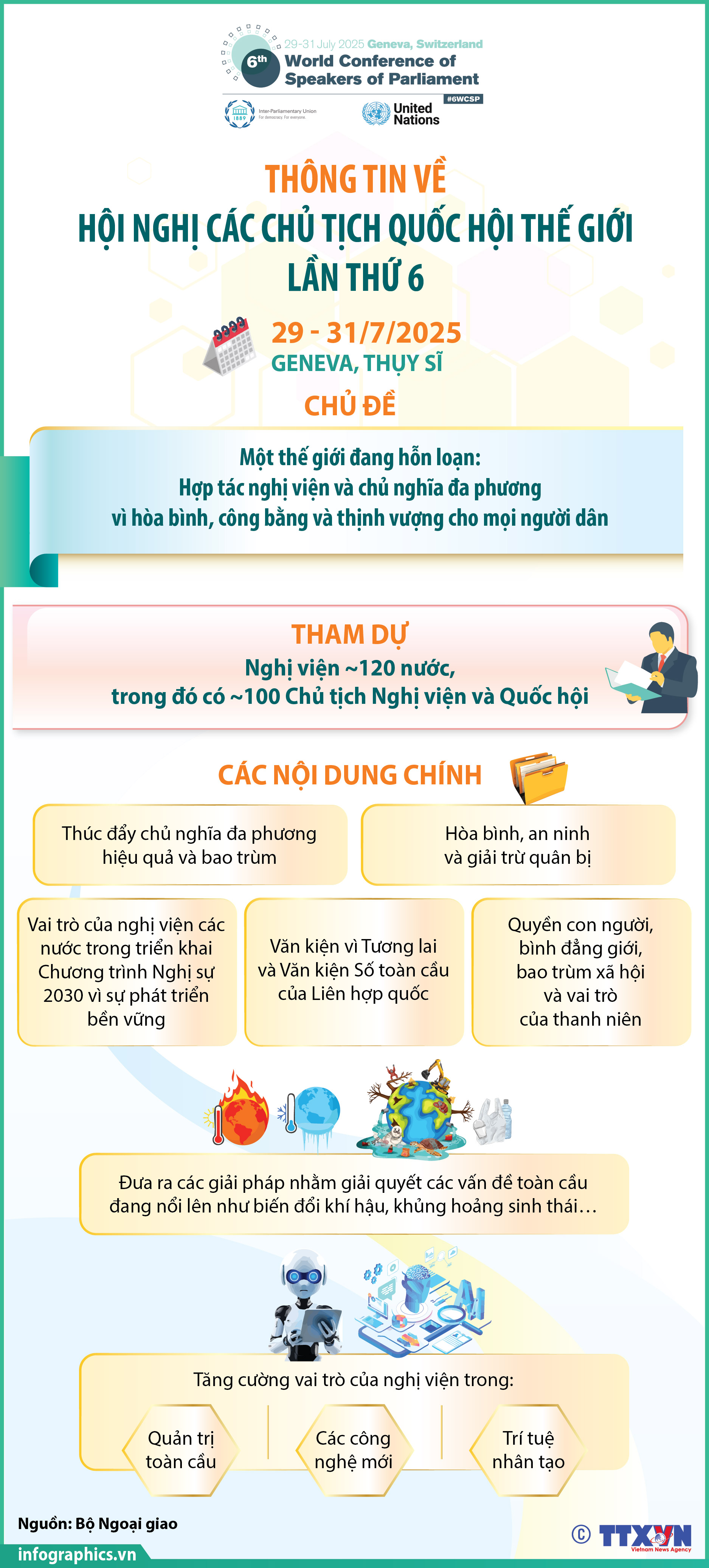 Thông tin về Hội nghị các Chủ tịch Quốc hội thế giới lần thứ 6