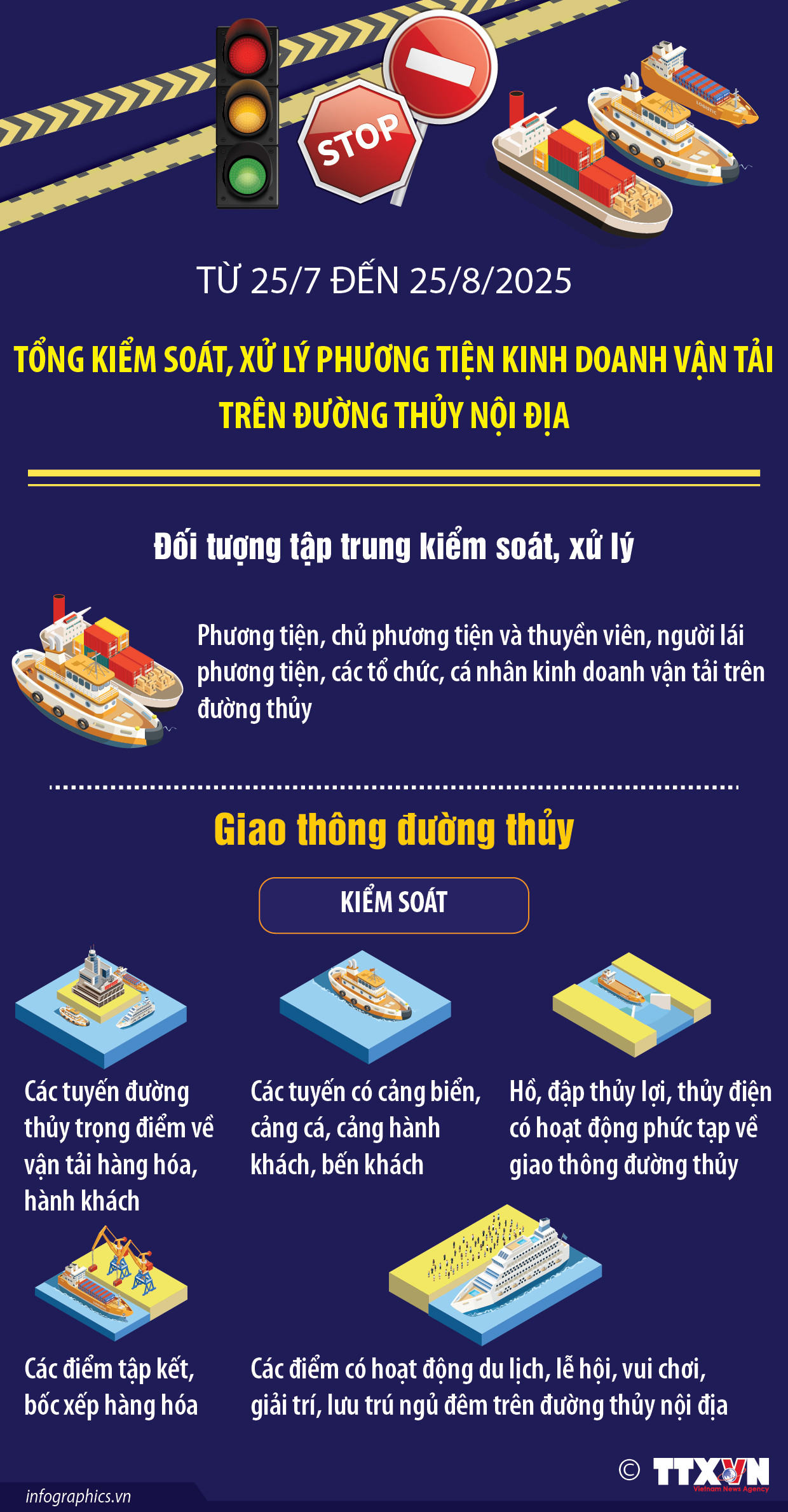 Tổng kiểm soát, xử lý phương tiện kinh doanh vận tải trên đường thủy nội...