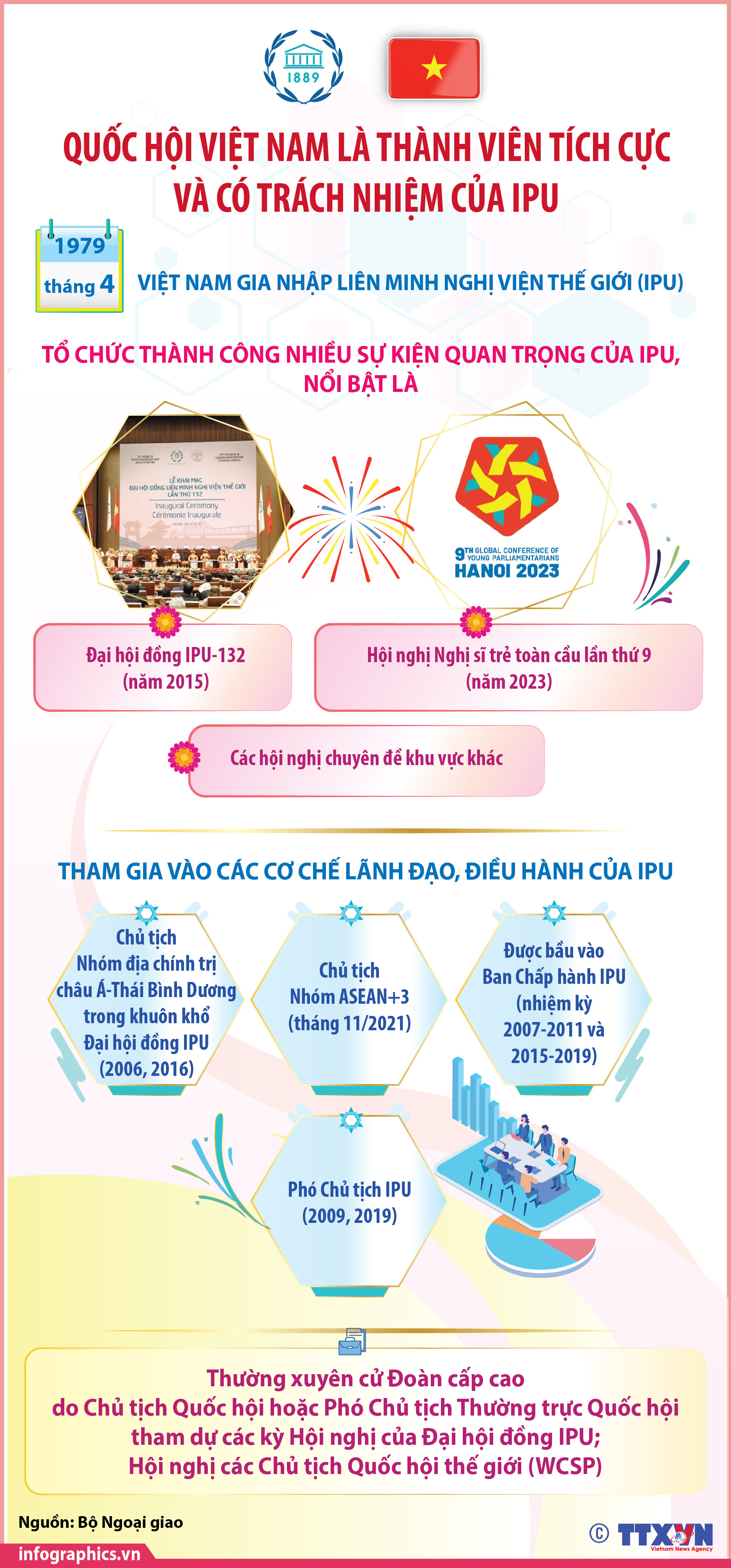 Quốc hội Việt Nam là thành viên tích cực và có trách nhiệm của IPU
